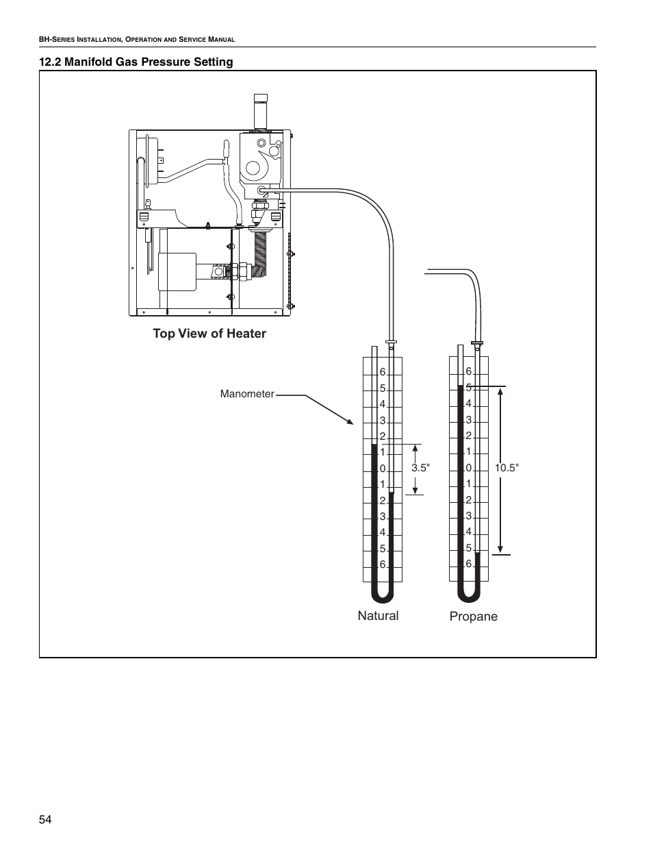 Natural propane, Top view of heater | Roberts Gorden Linear Heater User Manual | Page 40 / 50