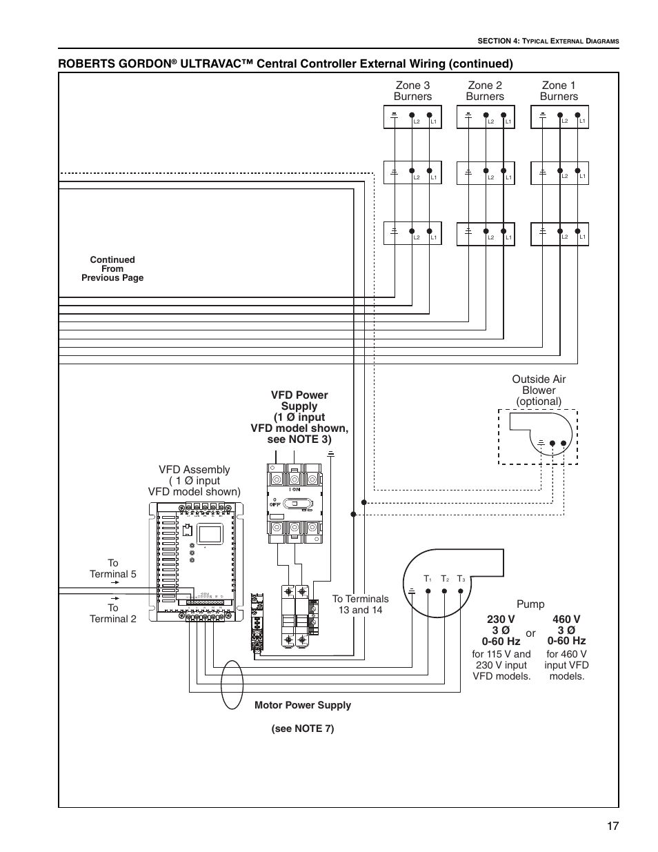 17 roberts gordon, Pump vfd assembly ( 1 ø input vfd model shown), Zone 3 burners | For 460 v input vfd models, M16/12.p | Roberts Gorden UltraVac NEMA 4 User Manual | Page 23 / 48
