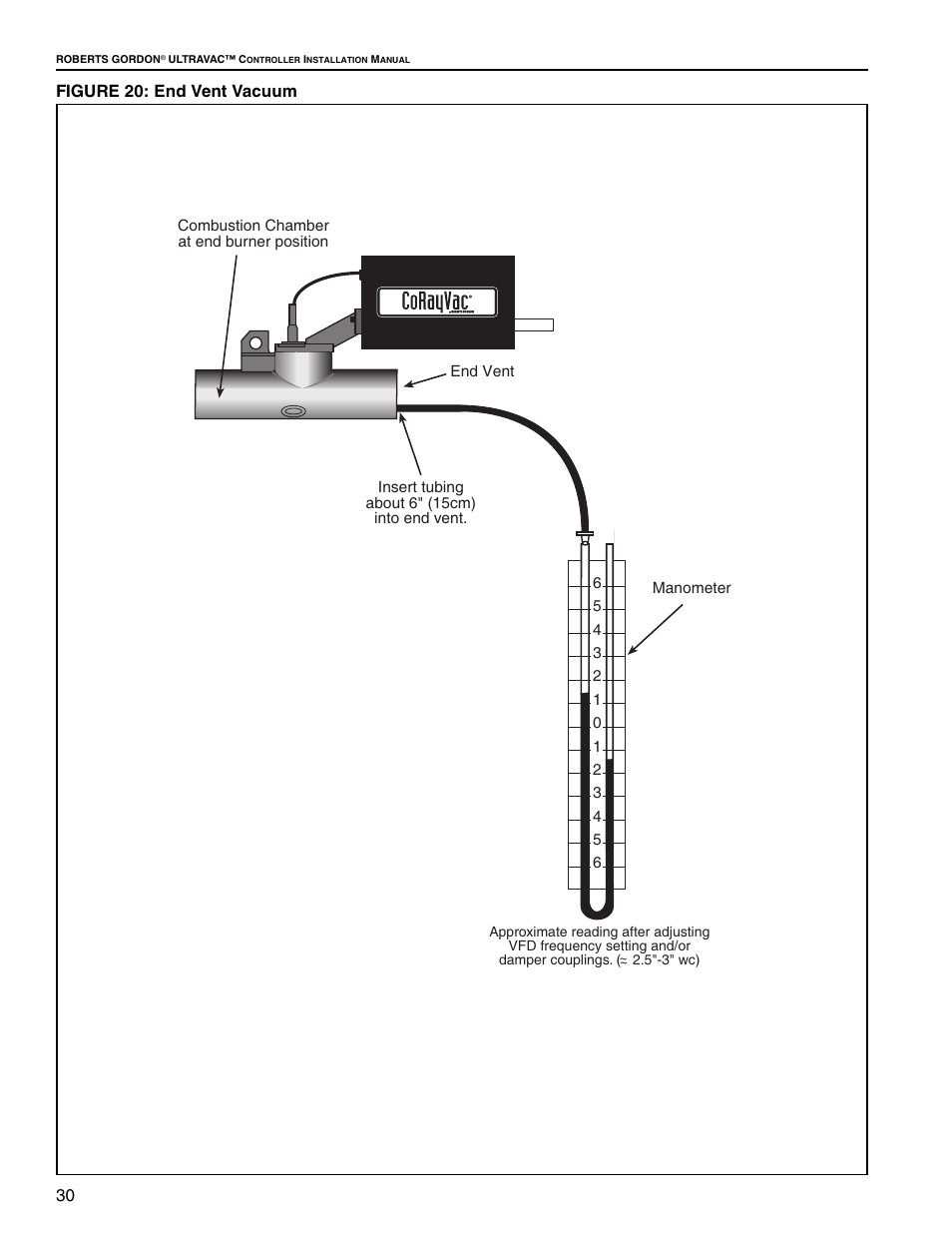 30 figure 20: end vent vacuum | Roberts Gorden UltraVac NEMA 4 User Manual | Page 36 / 48