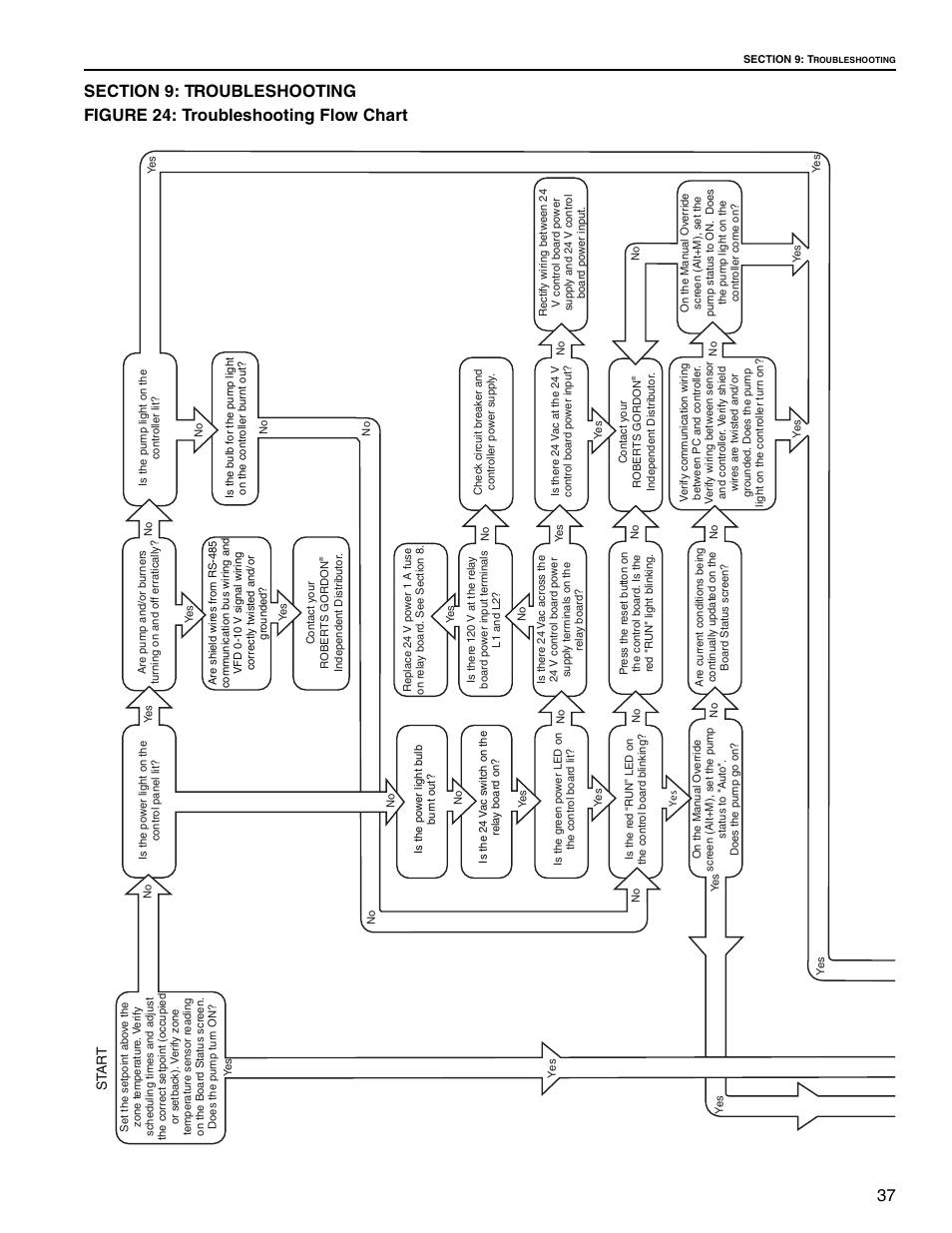 Roberts Gorden UltraVac NEMA 4 User Manual | Page 43 / 48