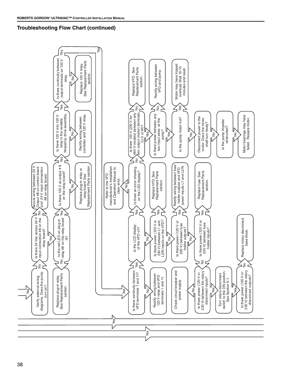 38 troubleshooting flow chart (continued) | Roberts Gorden UltraVac NEMA 4 User Manual | Page 44 / 48