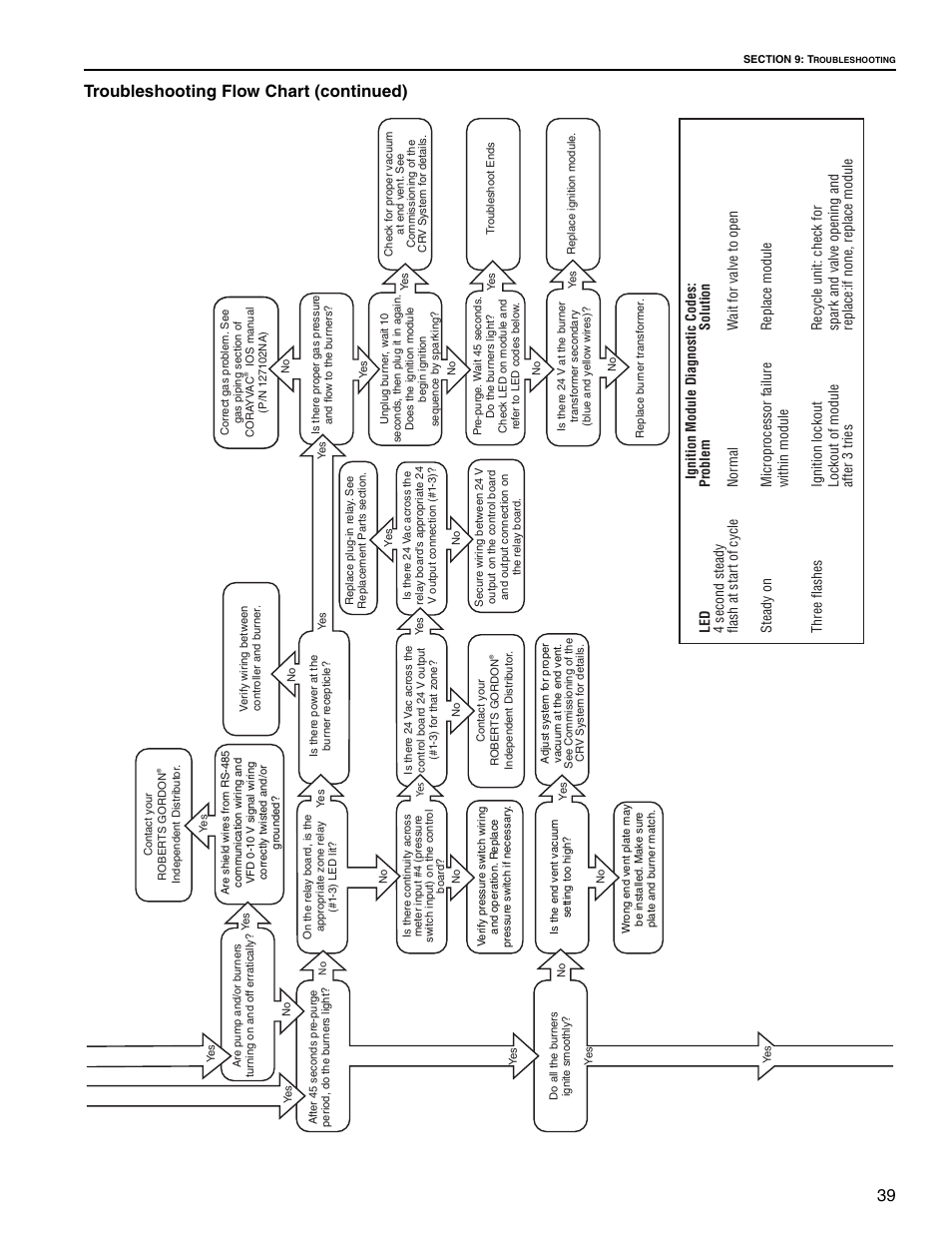 39 troubleshooting flow chart (continued) | Roberts Gorden UltraVac NEMA 4 User Manual | Page 45 / 48