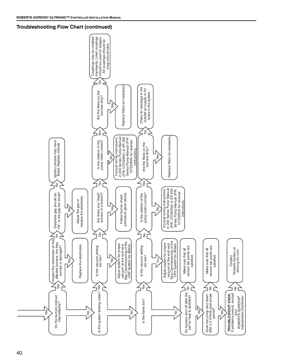 40 troubleshooting flow chart (continued) | Roberts Gorden UltraVac NEMA 4 User Manual | Page 46 / 48