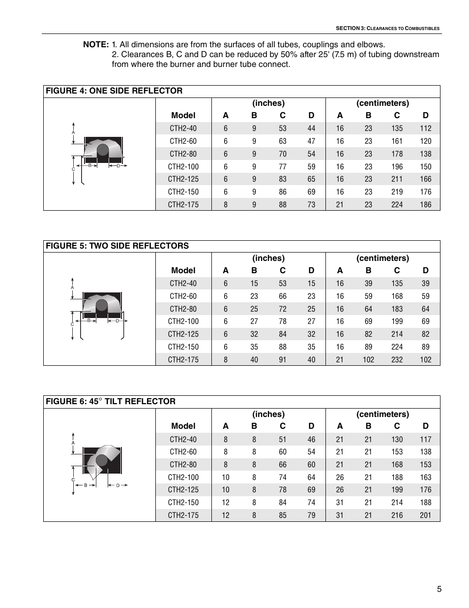 Roberts Gorden VANTAGE II CTH2-80 User Manual | Page 11 / 32