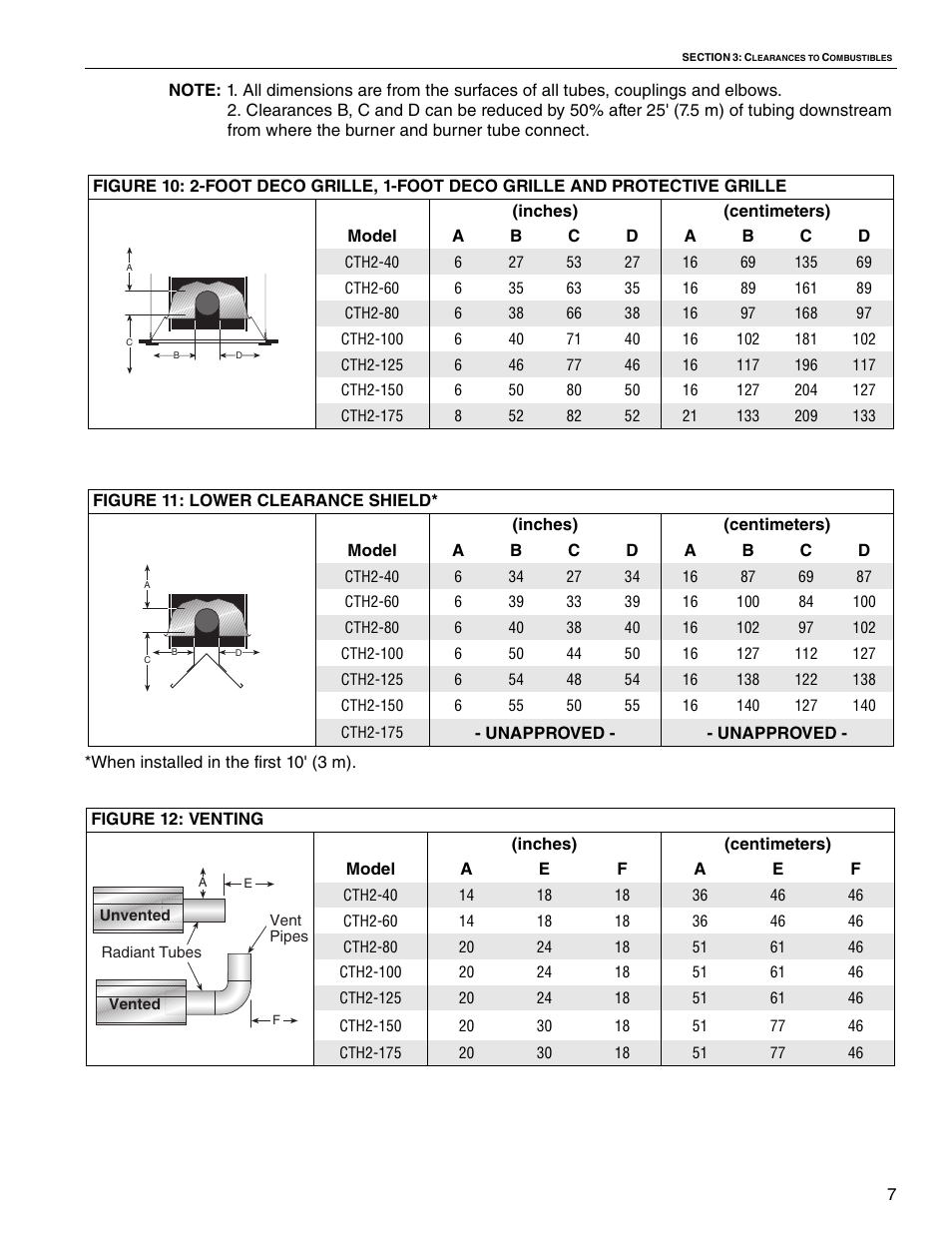 Roberts Gorden VANTAGE II CTH2-80 User Manual | Page 13 / 32
