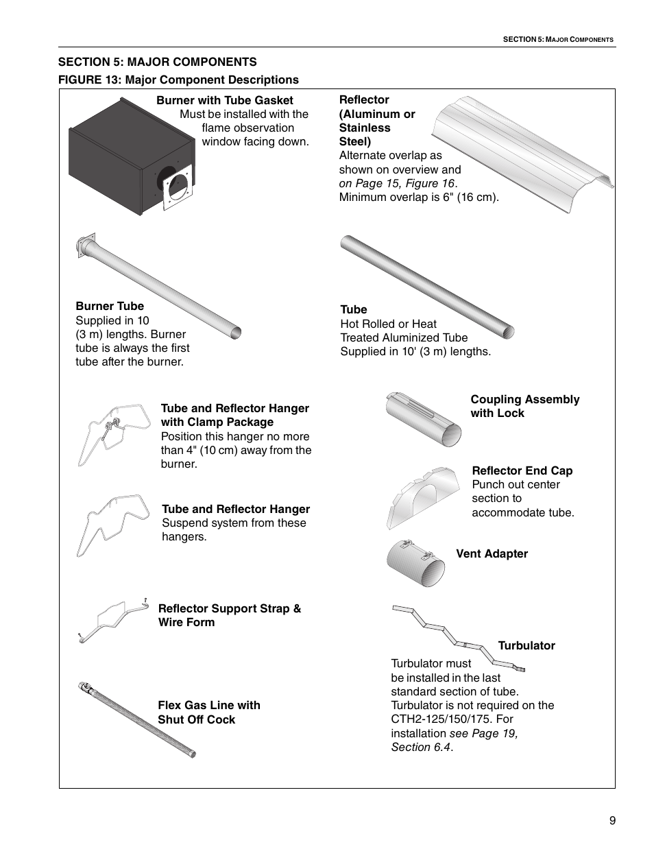 Roberts Gorden VANTAGE II CTH2-80 User Manual | Page 15 / 32