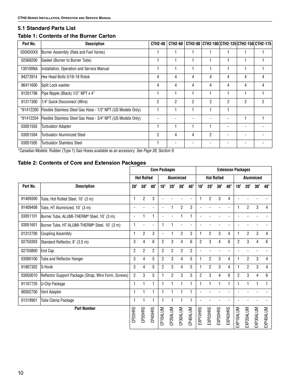 Roberts Gorden VANTAGE II CTH2-80 User Manual | Page 16 / 32