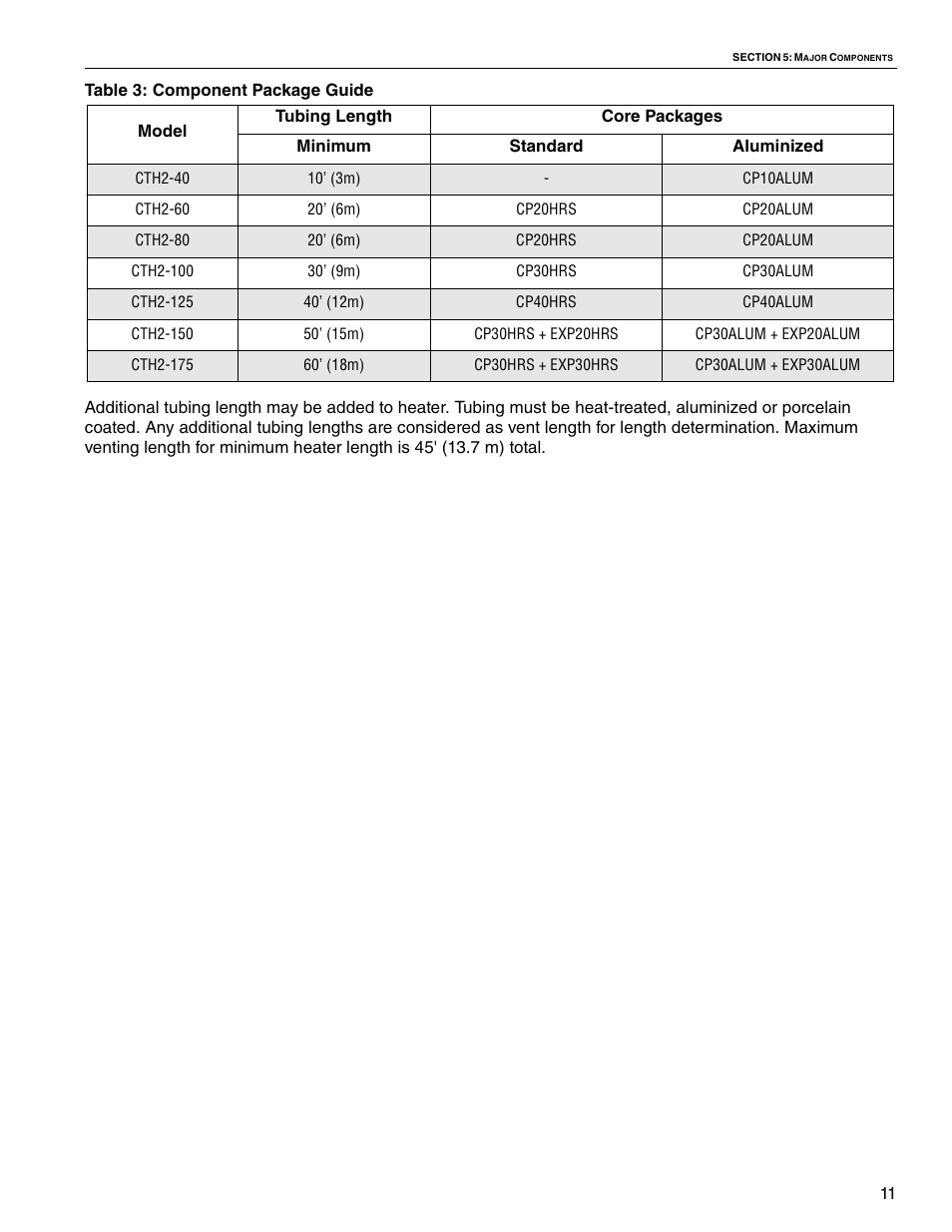 Roberts Gorden VANTAGE II CTH2-80 User Manual | Page 17 / 32