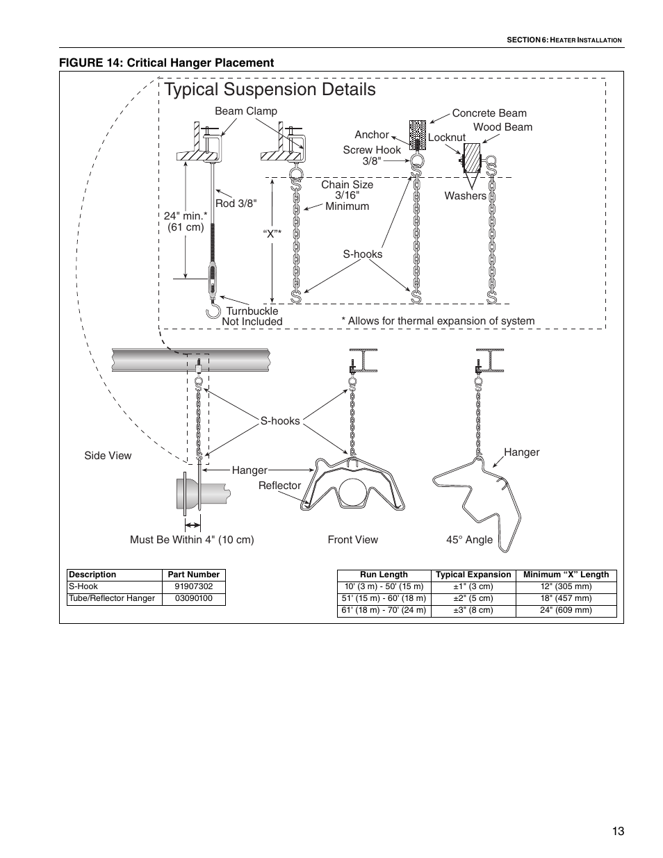 Typical suspension details | Roberts Gorden VANTAGE II CTH2-80 User Manual | Page 19 / 32