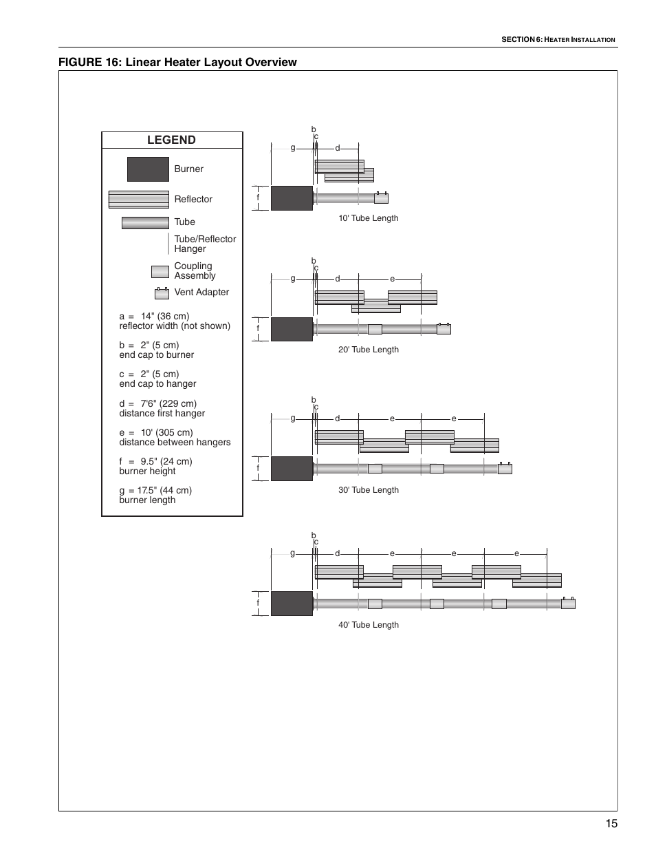 15 figure 16: linear heater layout overview, Legend | Roberts Gorden VANTAGE II CTH2-80 User Manual | Page 21 / 32