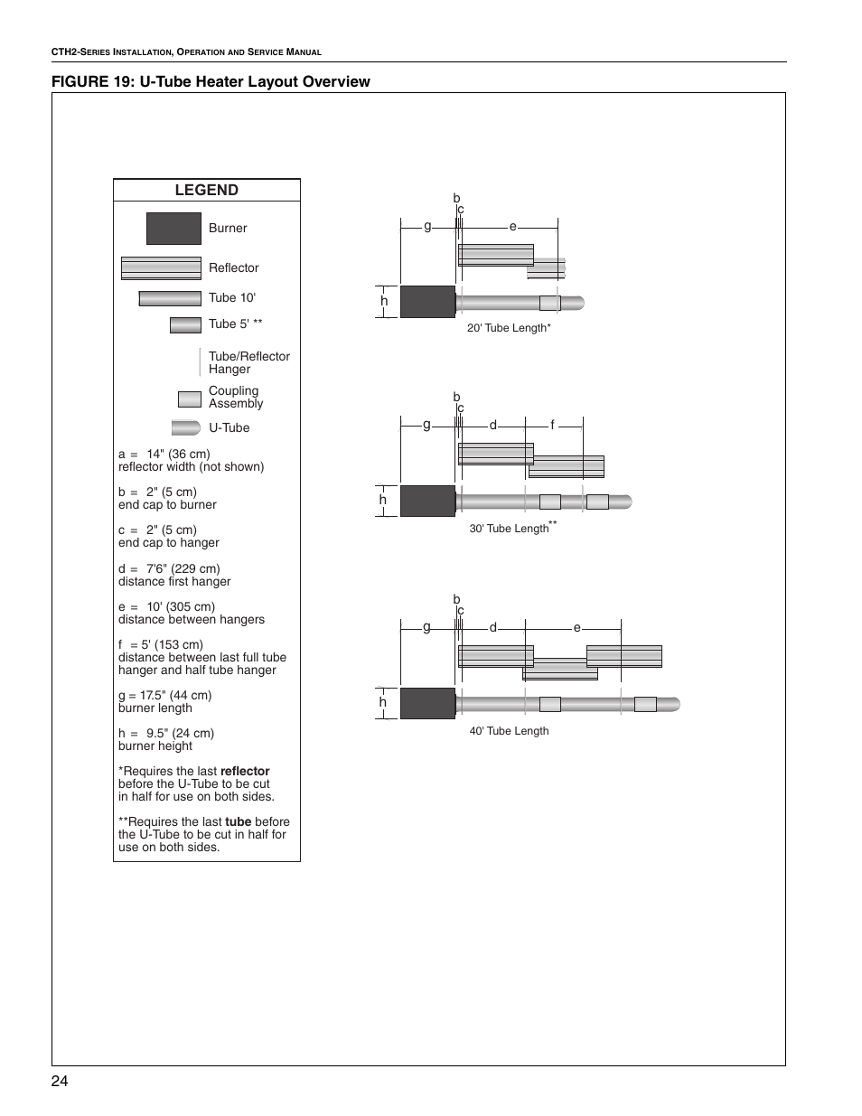 24 figure 19: u-tube heater layout overview legend | Roberts Gorden VANTAGE II CTH2-80 User Manual | Page 30 / 32