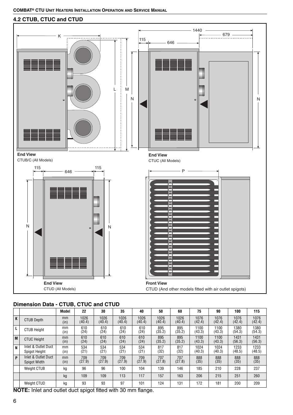 2 ctub, ctuc and ctud | Roberts Gorden COMBAT CTU 22 TO 115 User Manual | Page 12 / 51