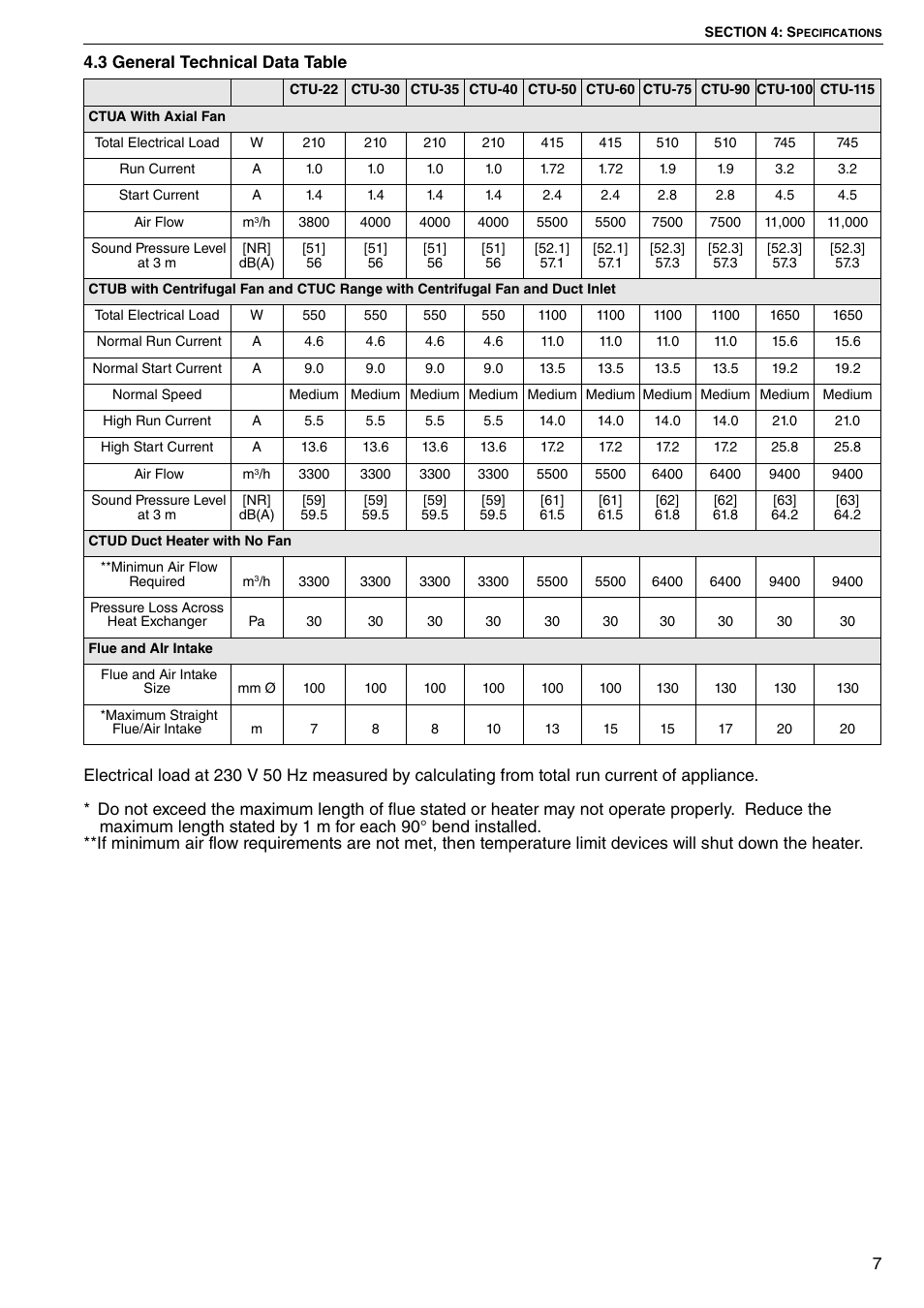 3 general technical data table | Roberts Gorden COMBAT CTU 22 TO 115 User Manual | Page 13 / 51