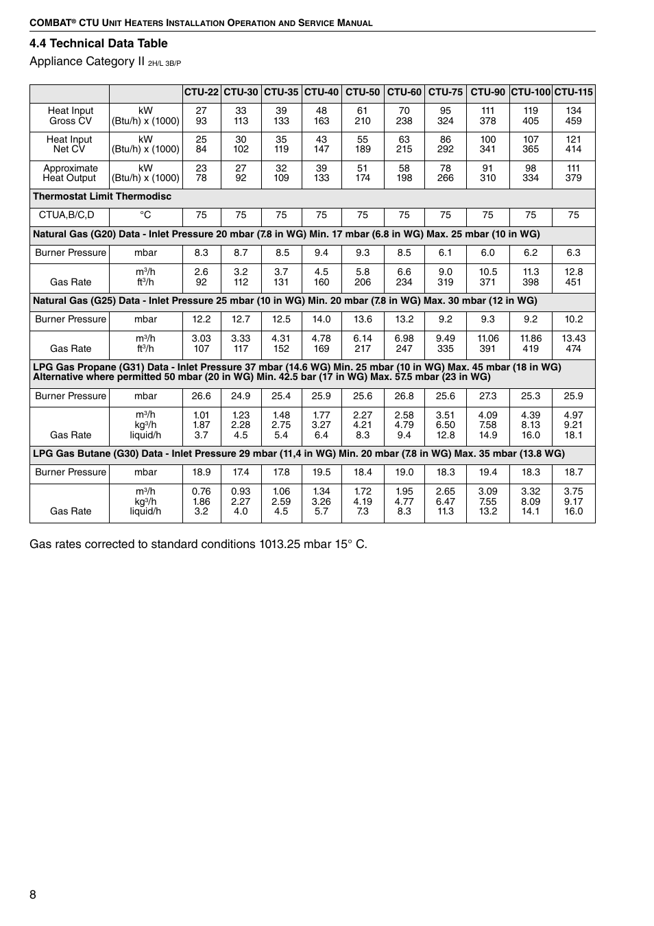 4 technical data table | Roberts Gorden COMBAT CTU 22 TO 115 User Manual | Page 14 / 51
