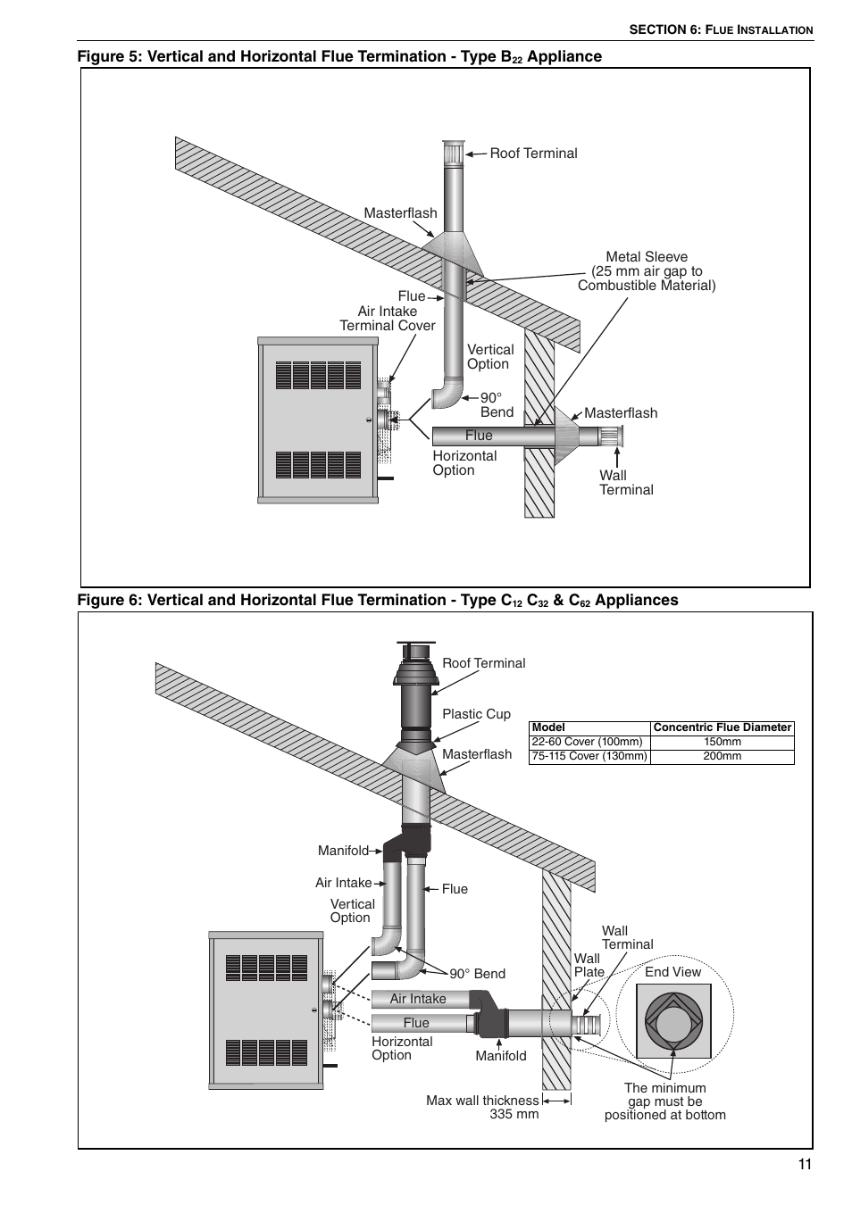 Figure 5: vertical and horizontal flue termination, Type b, Figure 6: vertical and horizontal flue termination | Type c, Through | Roberts Gorden COMBAT CTU 22 TO 115 User Manual | Page 17 / 51