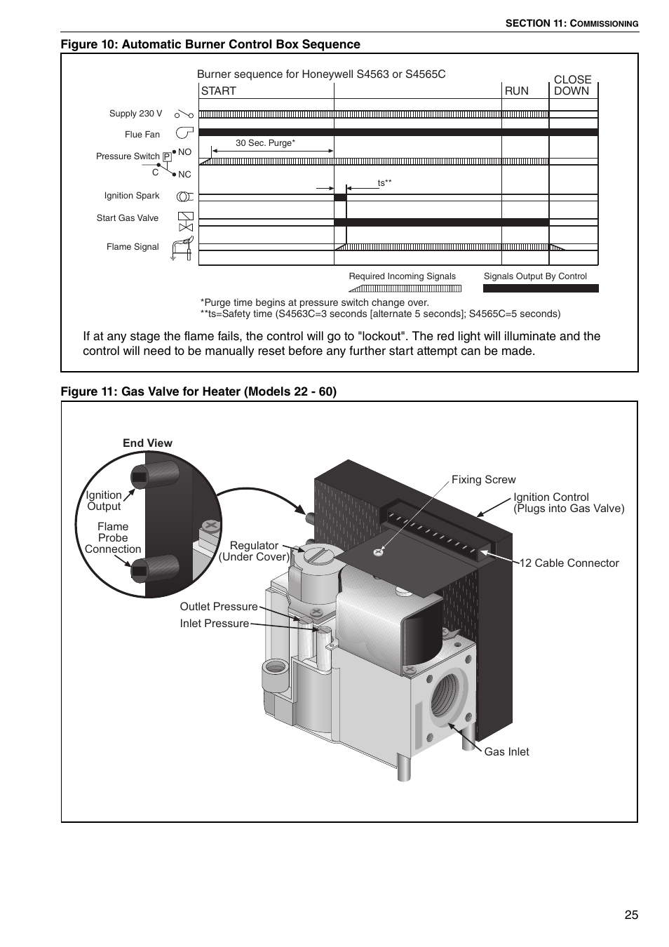 Ibed | Roberts Gorden COMBAT CTU 22 TO 115 User Manual | Page 31 / 51