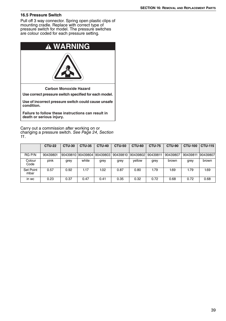 5 pressure switch, Warning | Roberts Gorden COMBAT CTU 22 TO 115 User Manual | Page 45 / 51