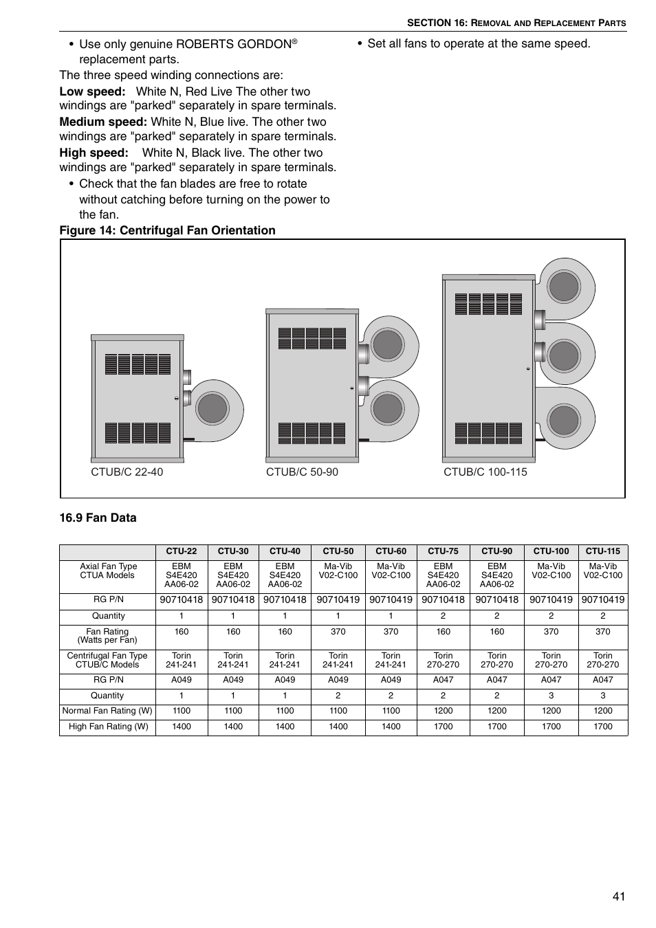 9 fan data, Figure 14: centrifugal fan orientation, 41 • use only genuine roberts gordon | Roberts Gorden COMBAT CTU 22 TO 115 User Manual | Page 47 / 51