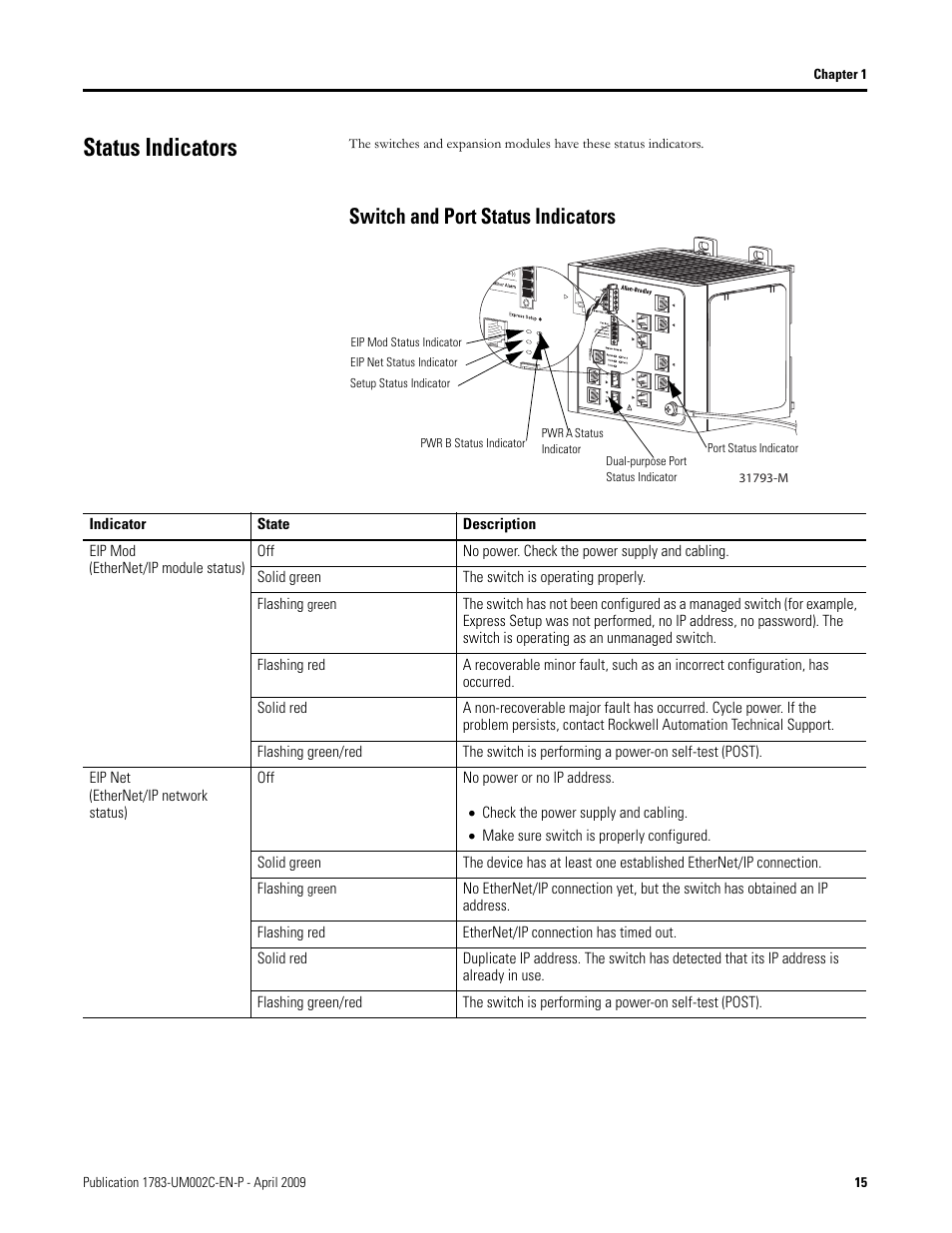 Status indicators, Switch and port status indicators | Rockwell Tools STRATIX 8000 ETHERNET 1783-MS10T User Manual | Page 15 / 92