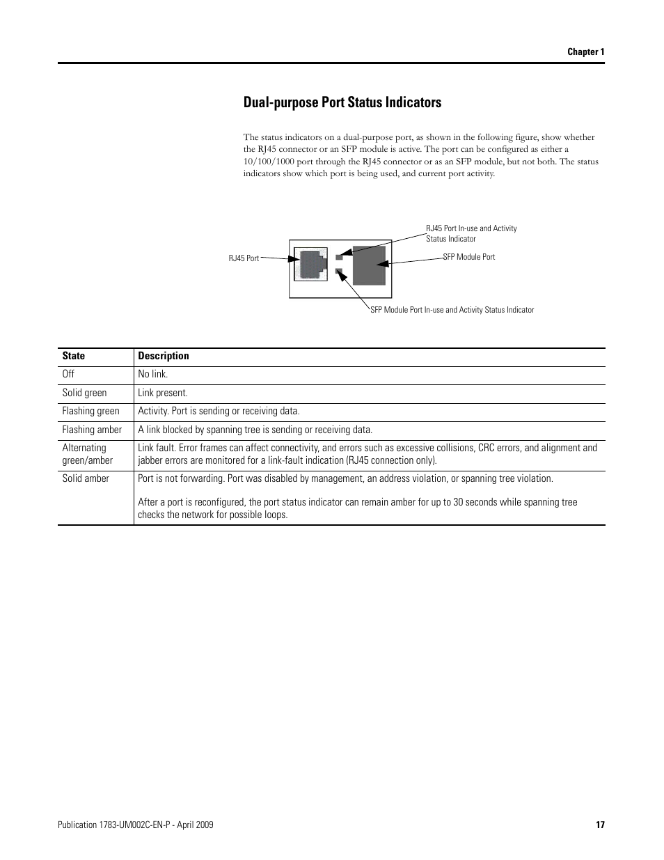 Dual-purpose port status indicators | Rockwell Tools STRATIX 8000 ETHERNET 1783-MS10T User Manual | Page 17 / 92