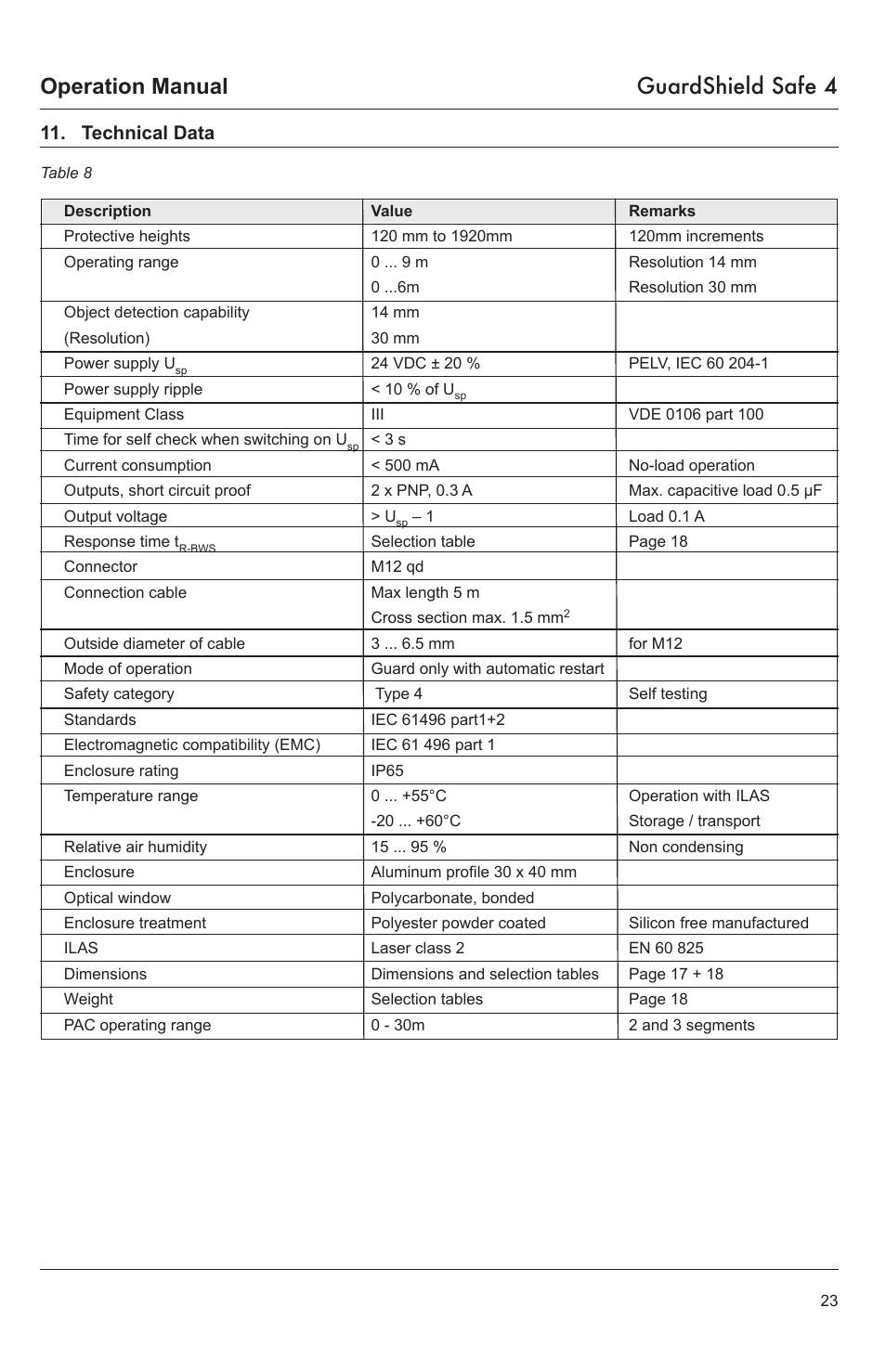 Operation manual guardshield safe 4 | Rockwell Tools GUARDSHIELD SAFE 4 User Manual | Page 23 / 24