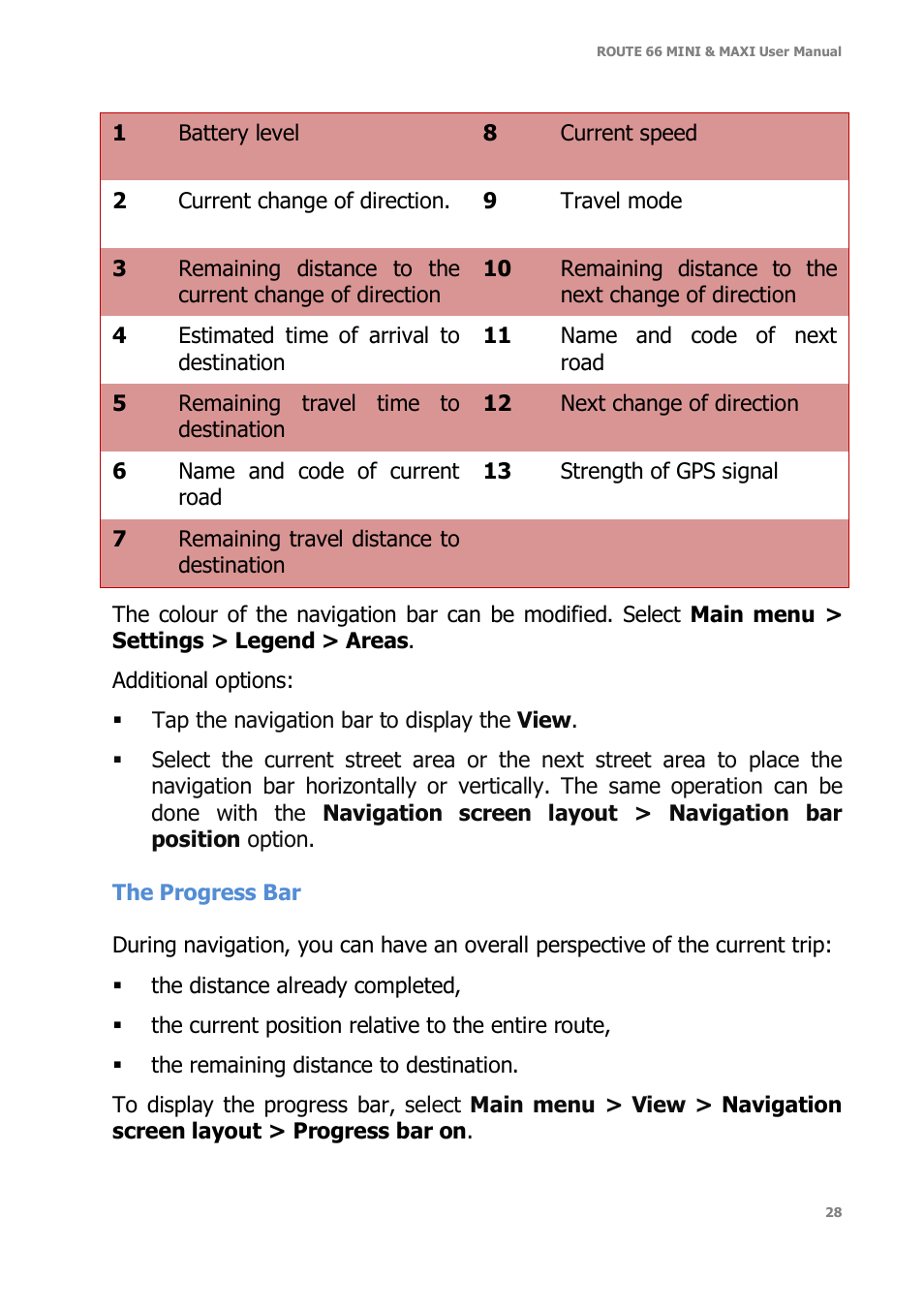 ROUTE 66 Mini Maxi User Manual | Page 28 / 128