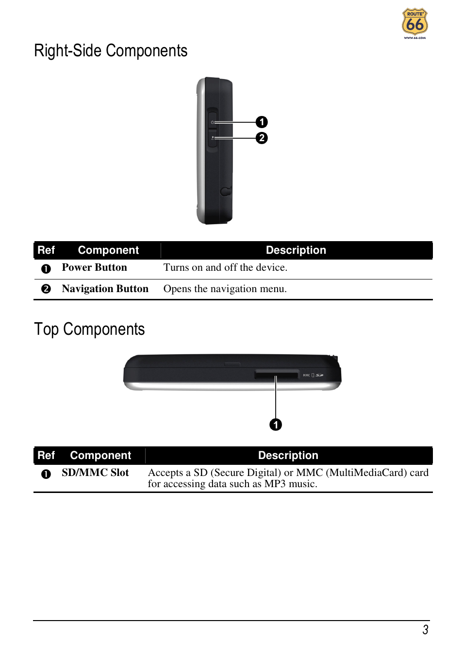 Right-side components, Top components | ROUTE 66 Chicago User Manual | Page 7 / 30