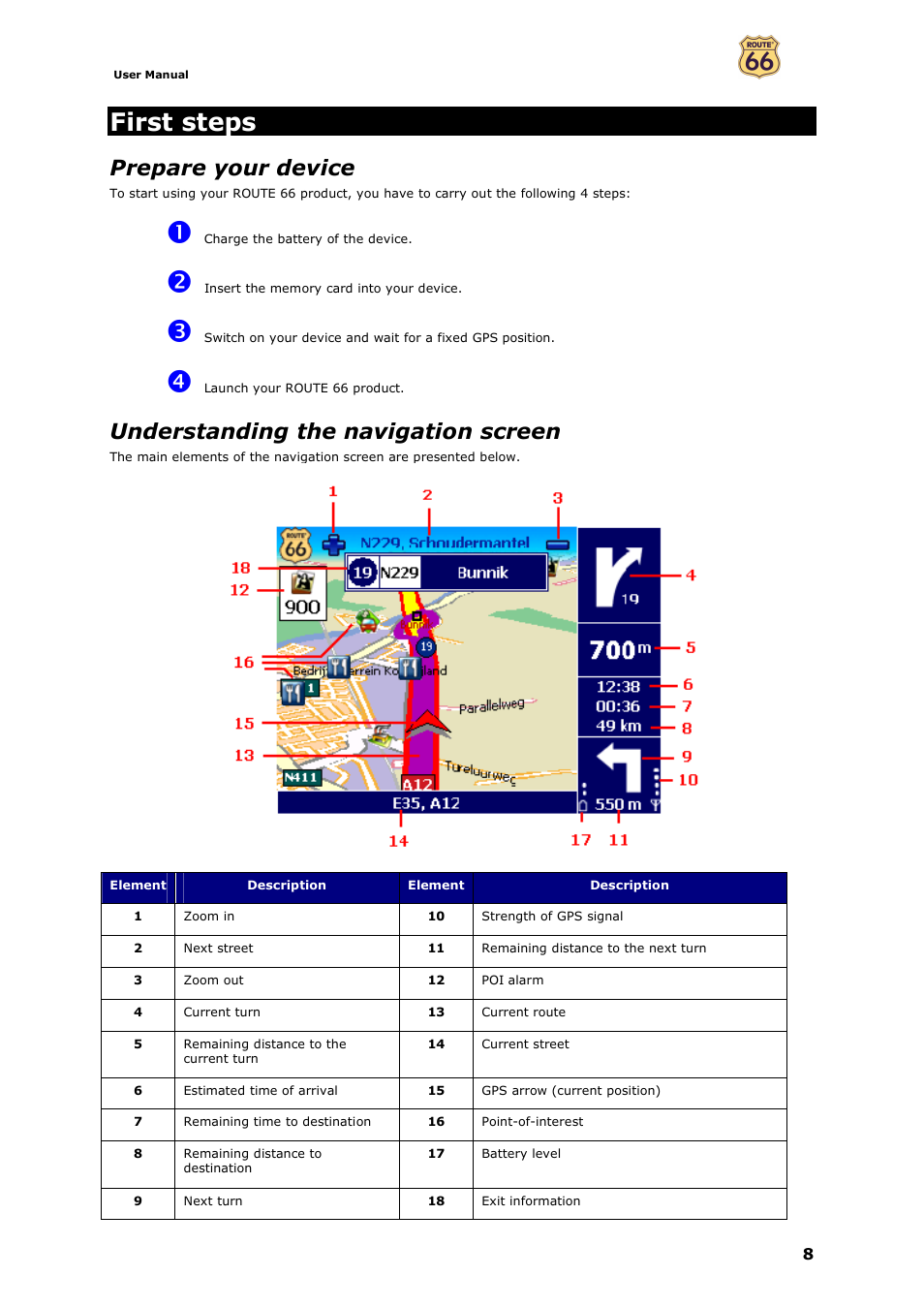 First steps, Prepare your device, Understanding the navigation screen | ROUTE 66 Navigate 7 User Manual | Page 8 / 74