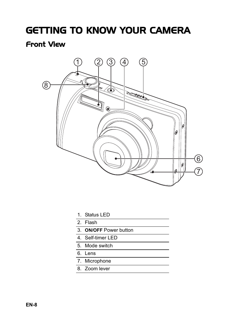 Getting to know your camera, Front view | Rollei Flexline 140 User Manual | Page 9 / 45