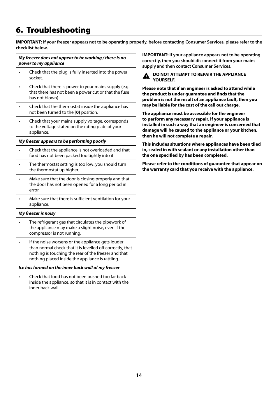 Troubleshooting | Rangemaster U110120 - 01A User Manual | Page 16 / 20