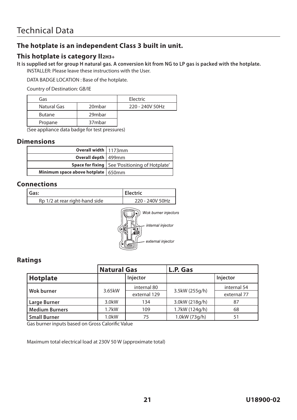 Technical data, Dimensions, Connections | Ratings natural gas l.p. gas hotplate | Rangemaster Toledo FS Hob User Manual | Page 21 / 24
