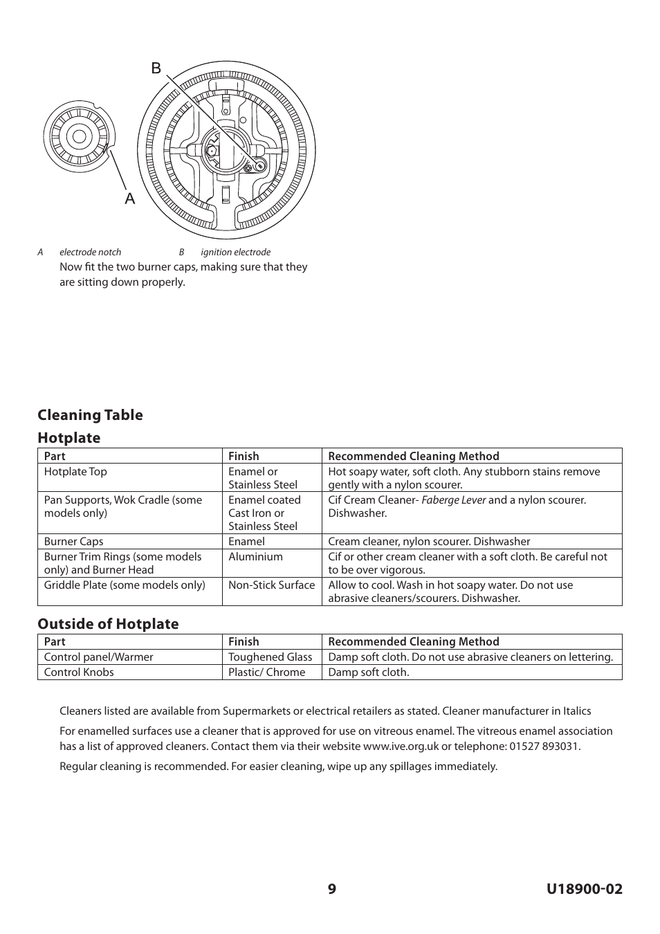 Cleaning table hotplate, Outside of hotplate | Rangemaster Toledo FS Hob User Manual | Page 9 / 24