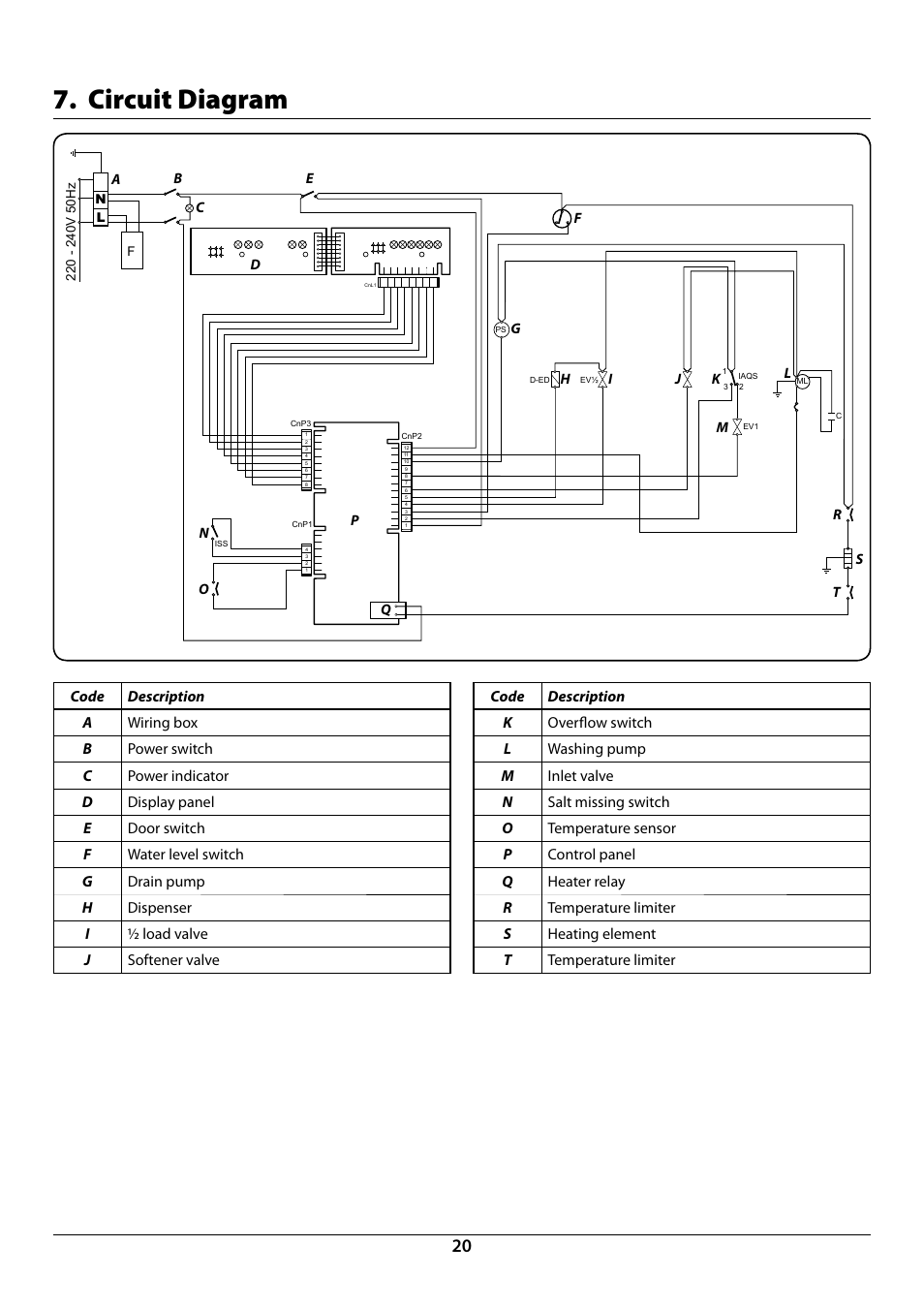 Circuit diagram | Rangemaster RDW945FI User Manual | Page 22 / 24