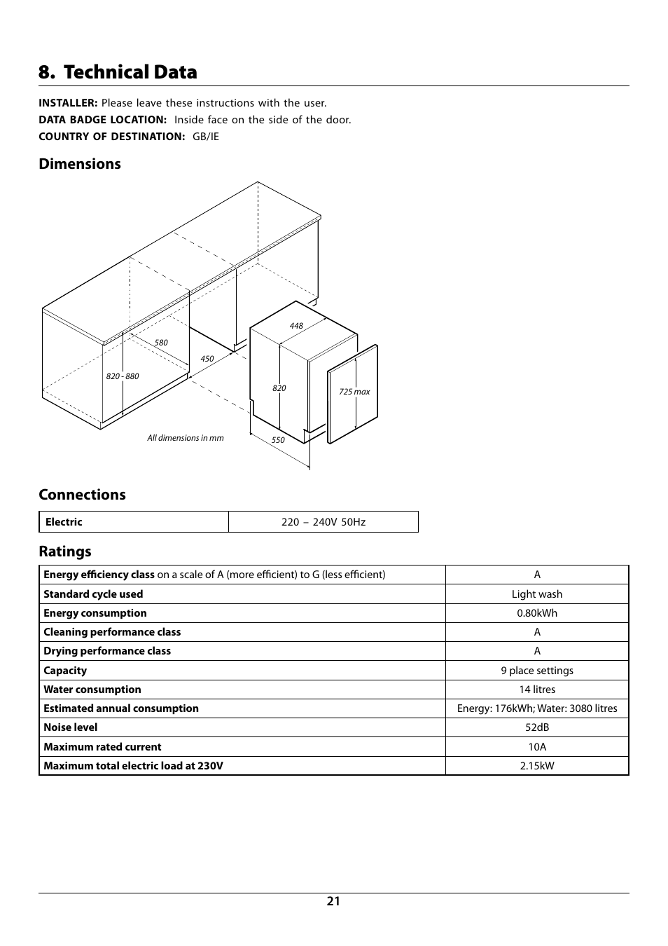 Technical data, Dimensions, Connections | Ratings | Rangemaster RDW945FI User Manual | Page 23 / 24