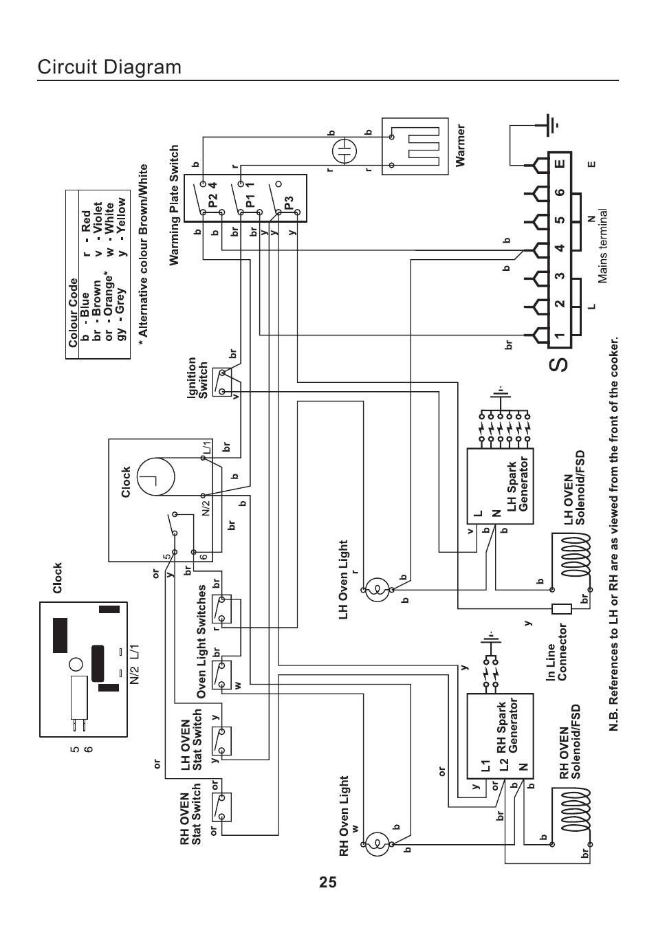Rangemaster CLASSIC 110 GAS FSD User Manual | Page 25 / 28