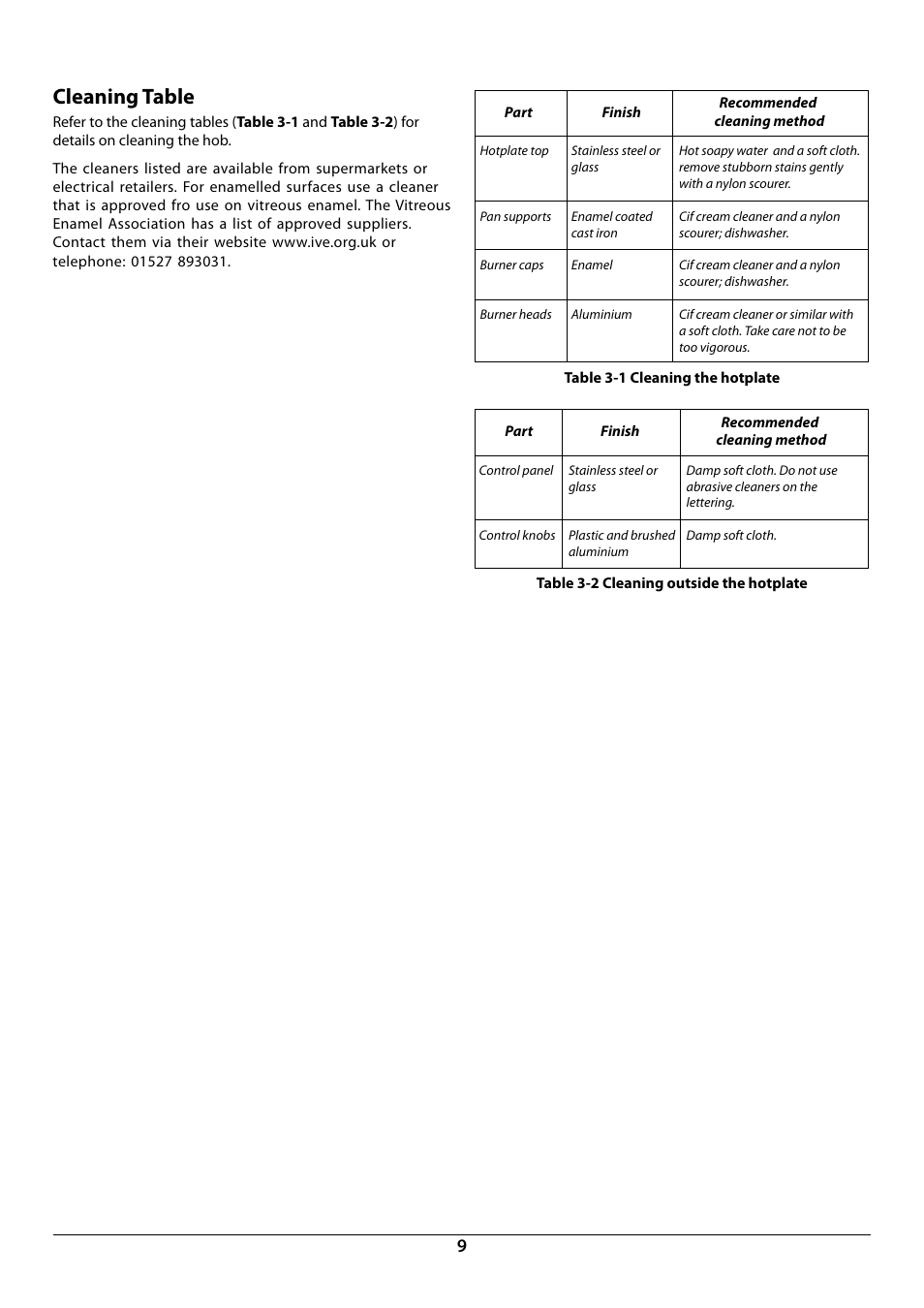 Cleaning table | Rangemaster RC77 User Manual | Page 11 / 20