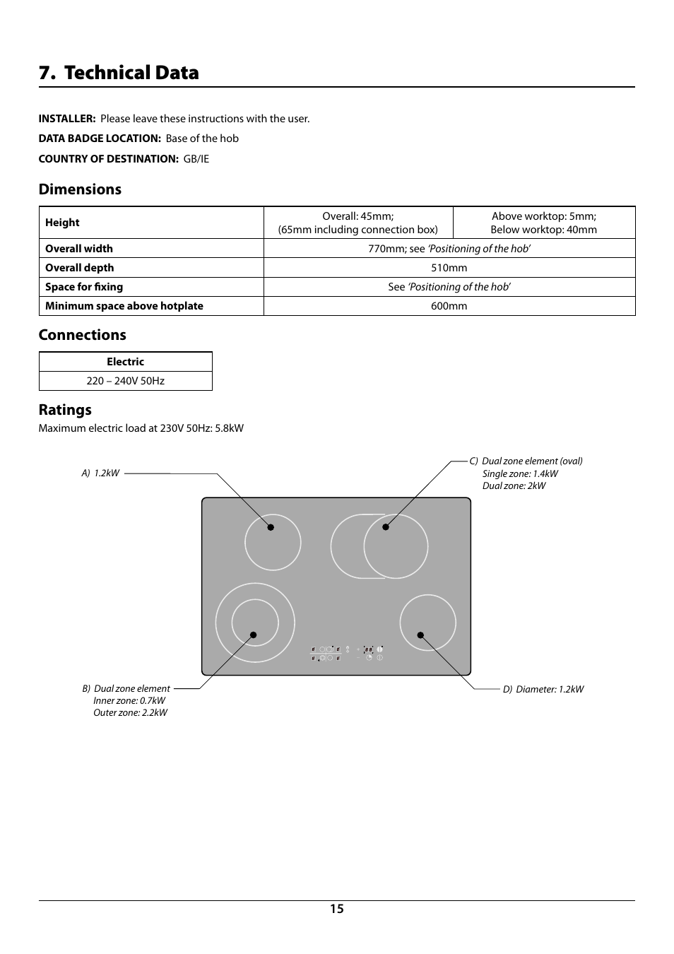 Technical data, Dimensions, Connections | Ratings | Rangemaster RC77 User Manual | Page 17 / 20