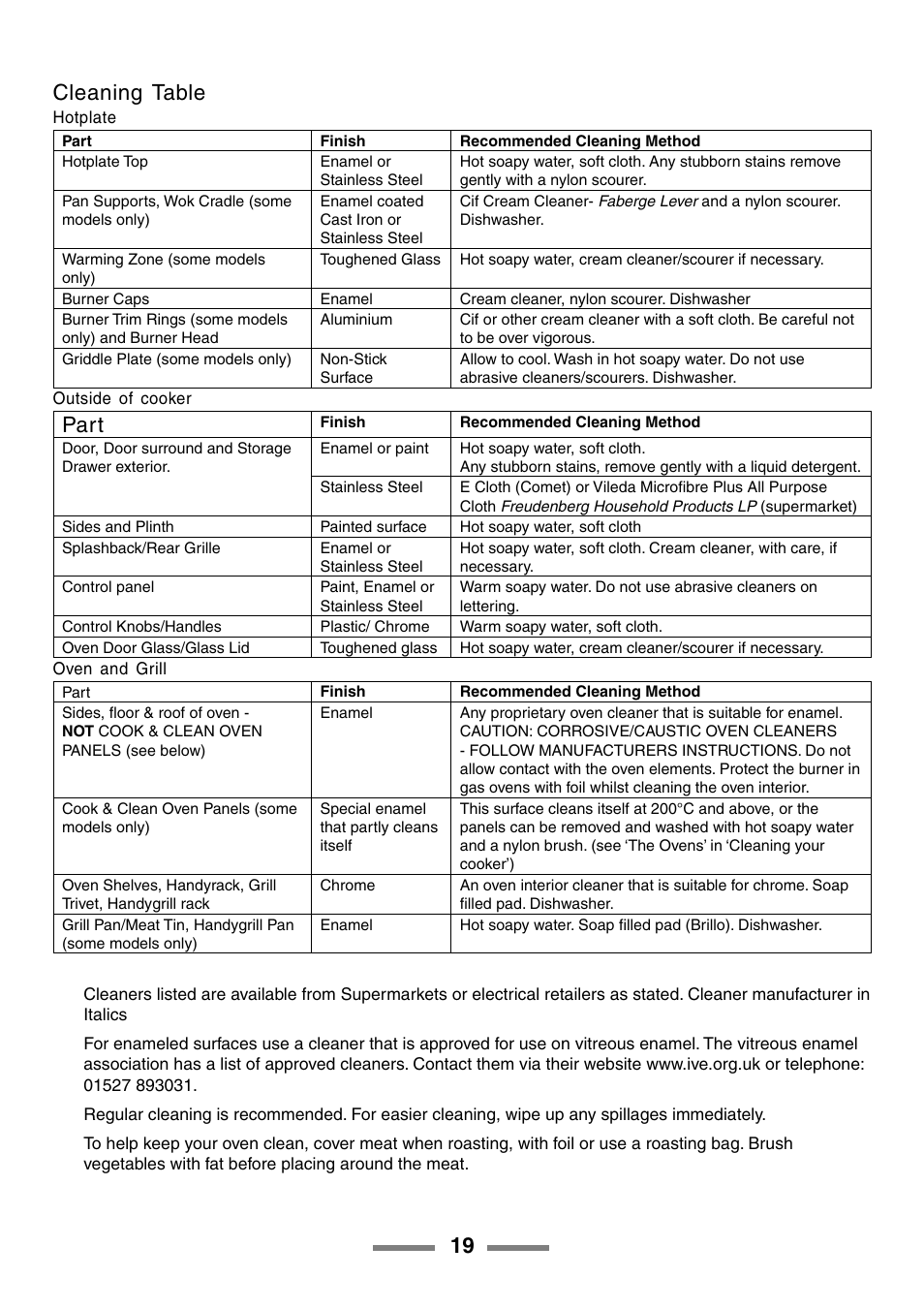 19 cleaning table, Part | Rangemaster 90 User Manual | Page 19 / 40