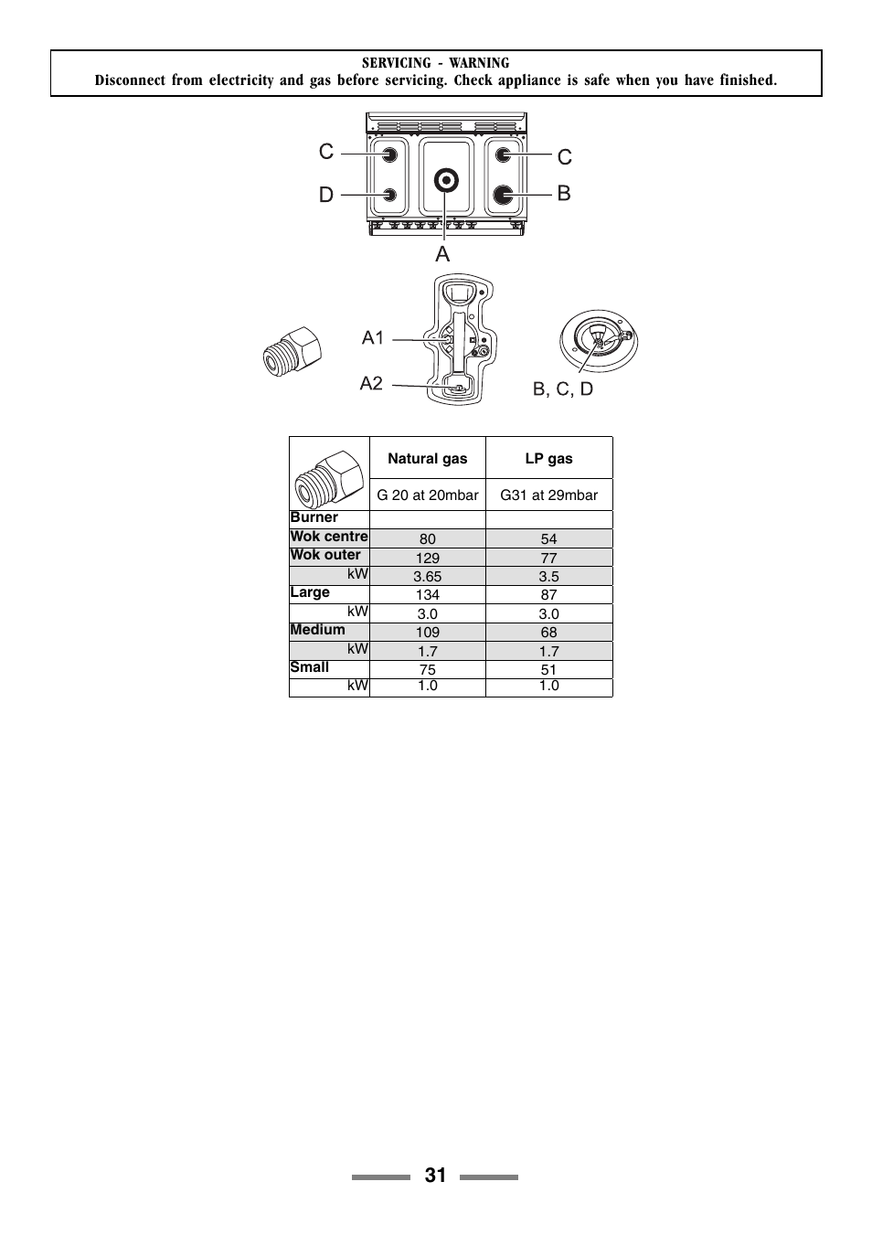 Rangemaster 90 User Manual | Page 31 / 40