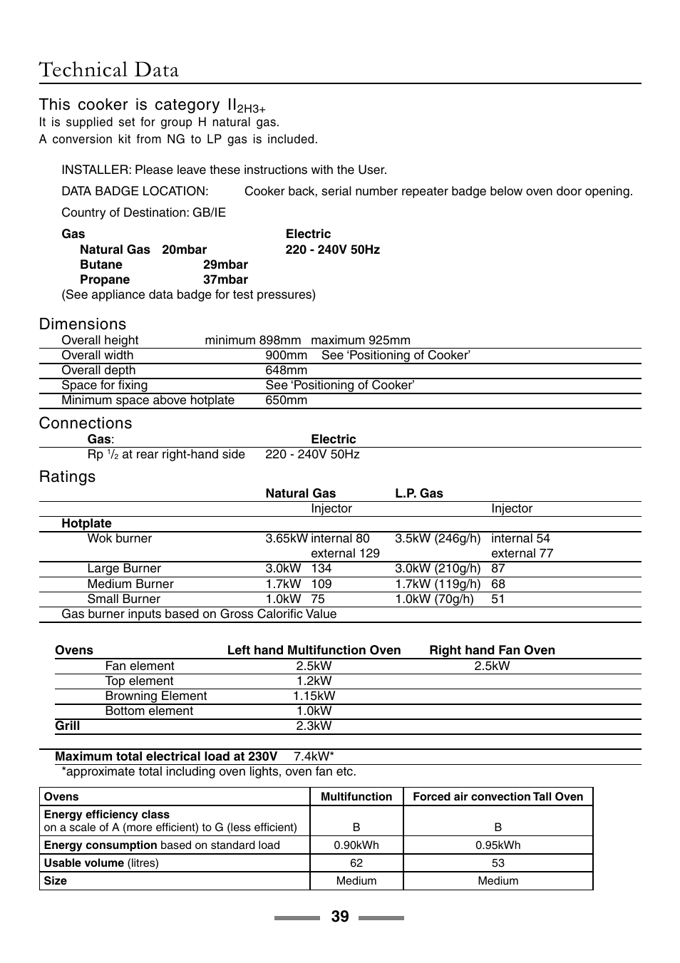 Technical data, This cooker is category ii, Dimensions | Connections, Ratings | Rangemaster 90 User Manual | Page 39 / 40