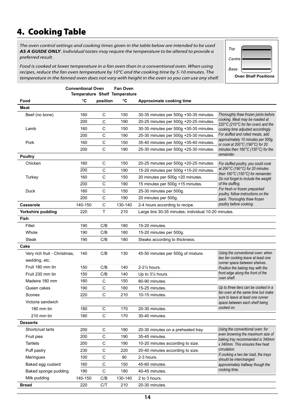 Cooking table | Rangemaster Elan 90 Induction Cooker U109987 - 01 User Manual | Page 16 / 36