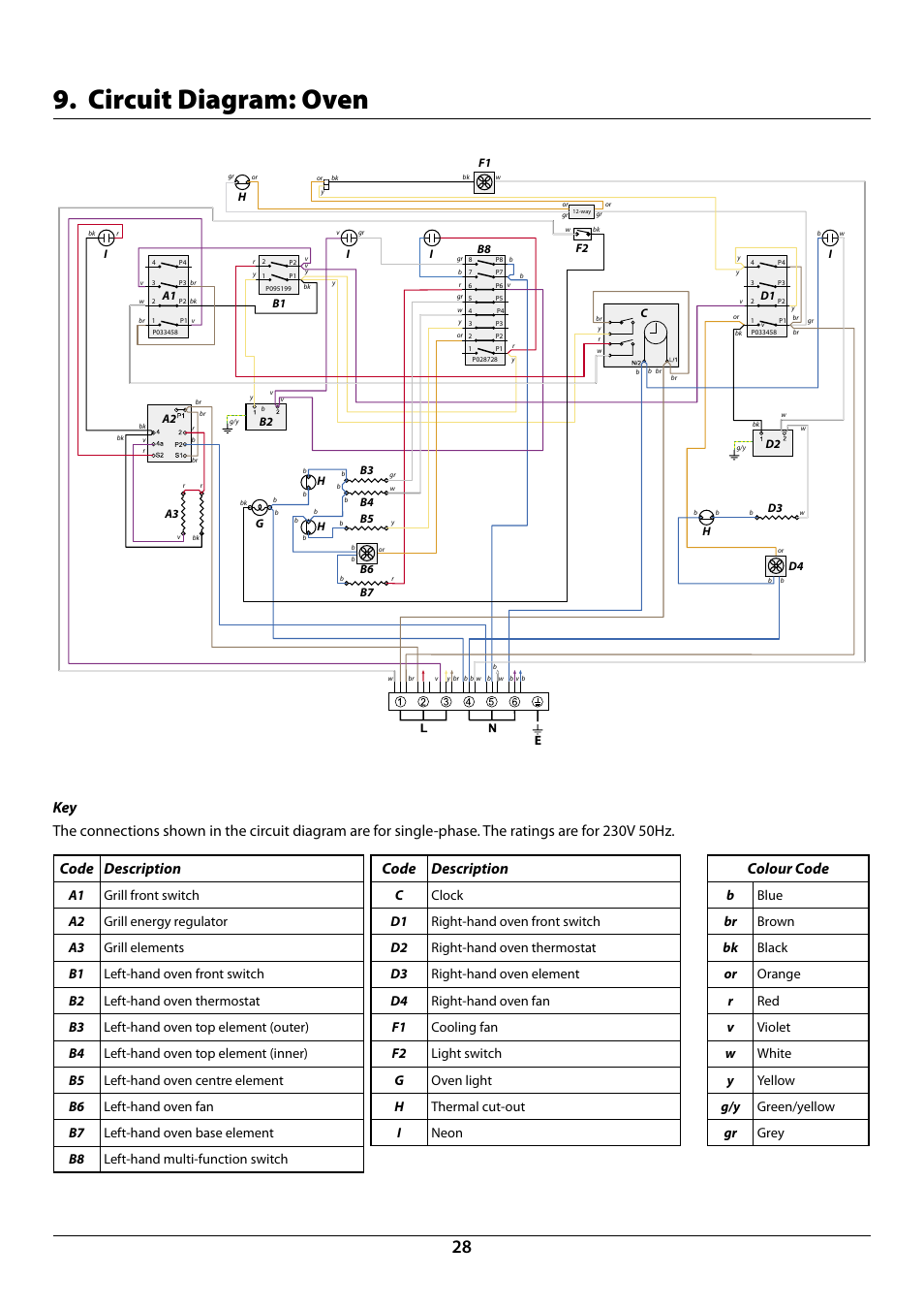 Circuit diagram: oven, Code description, Colour code | Rangemaster Elan 90 Induction Cooker U109987 - 01 User Manual | Page 30 / 36