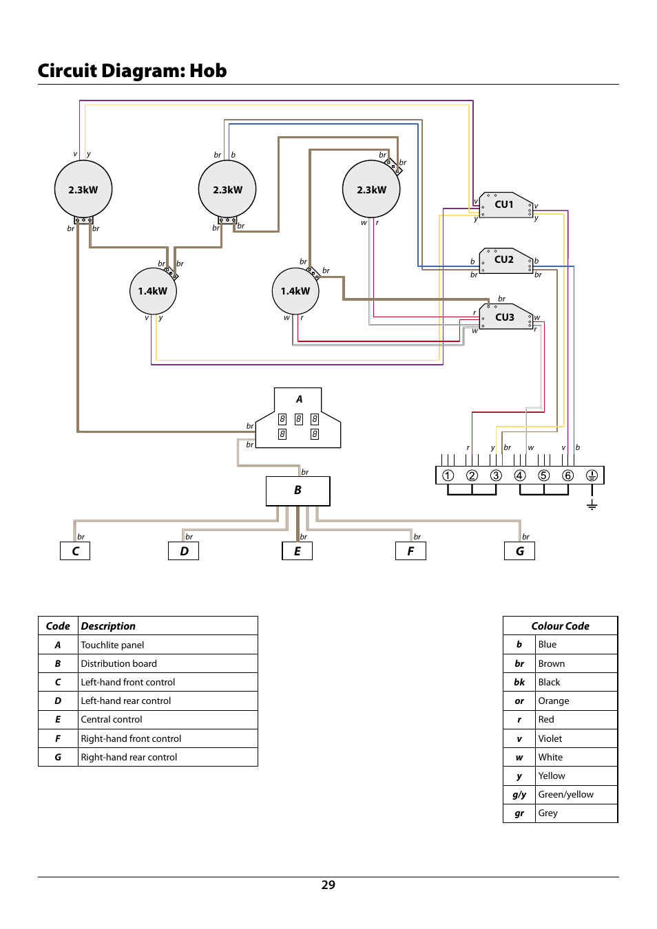 Circuit diagram: hob | Rangemaster Elan 90 Induction Cooker U109987 - 01 User Manual | Page 31 / 36