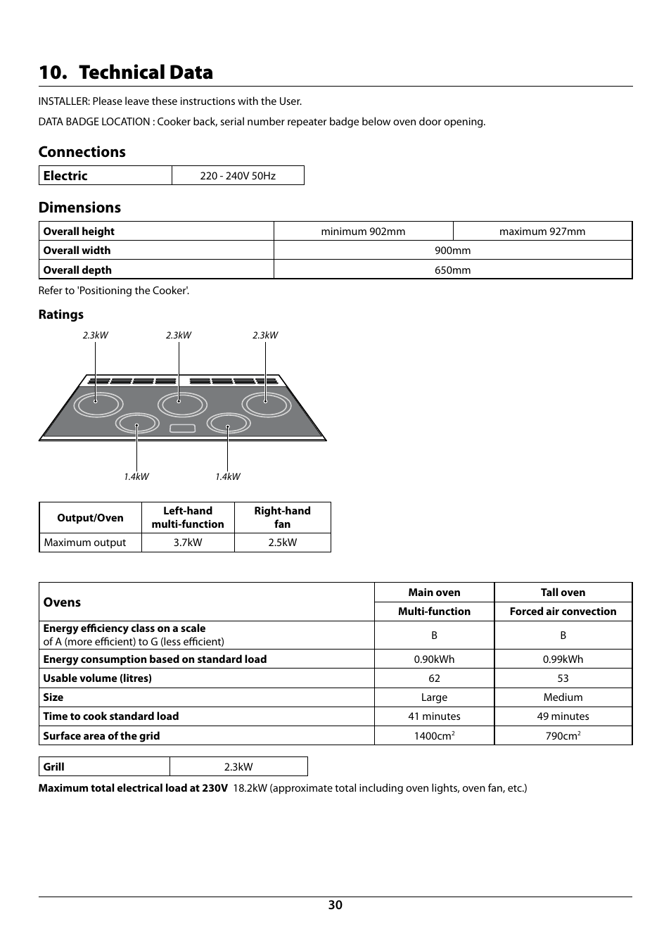Technical data, Connections, Dimensions | Rangemaster Elan 90 Induction Cooker U109987 - 01 User Manual | Page 32 / 36