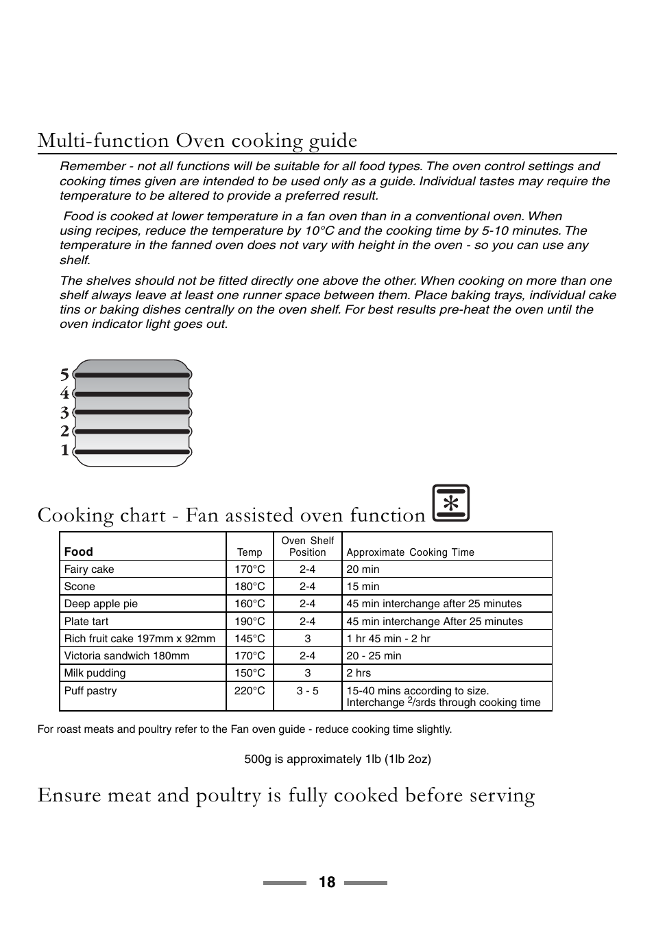 Multi-function oven cooking guide, Cooking chart - fan assisted oven function | Rangemaster ELAN U105510-01 User Manual | Page 18 / 40