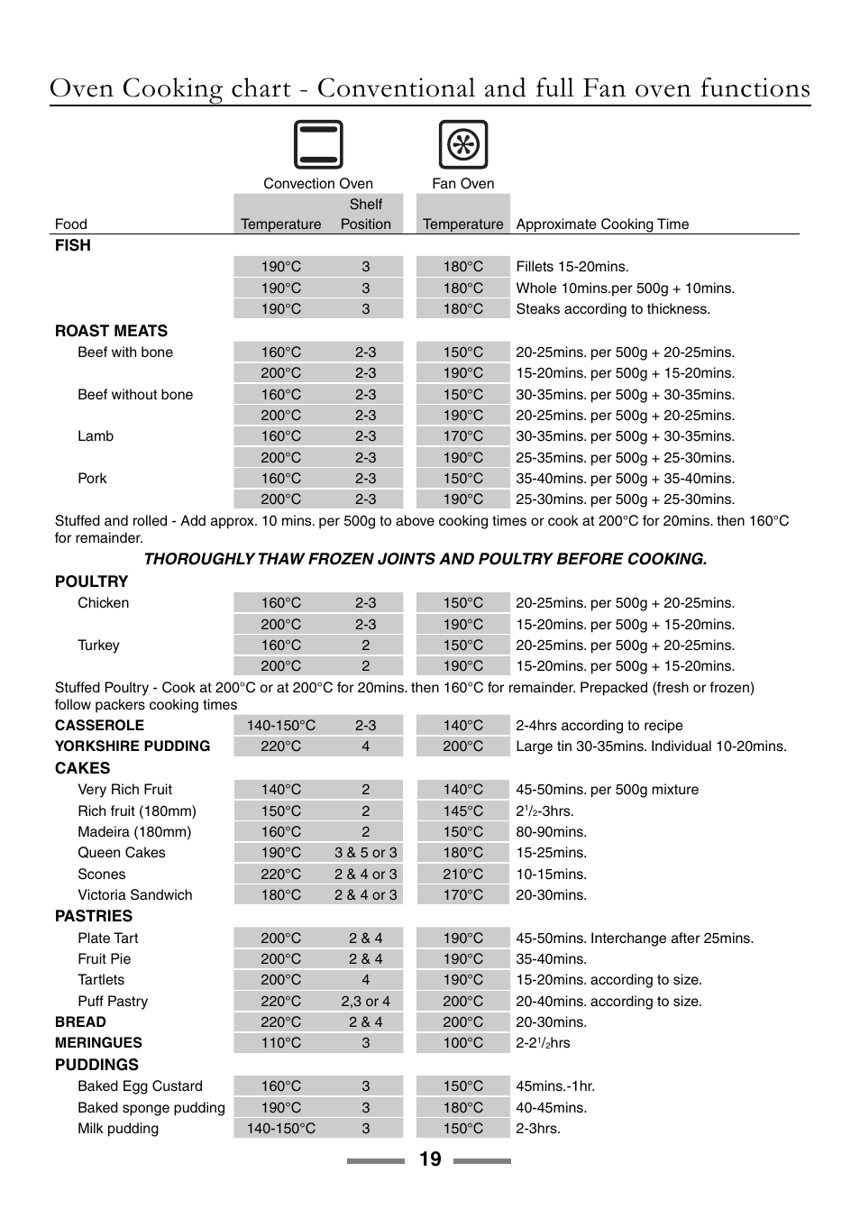 Rangemaster ELAN U105510-01 User Manual | Page 19 / 40