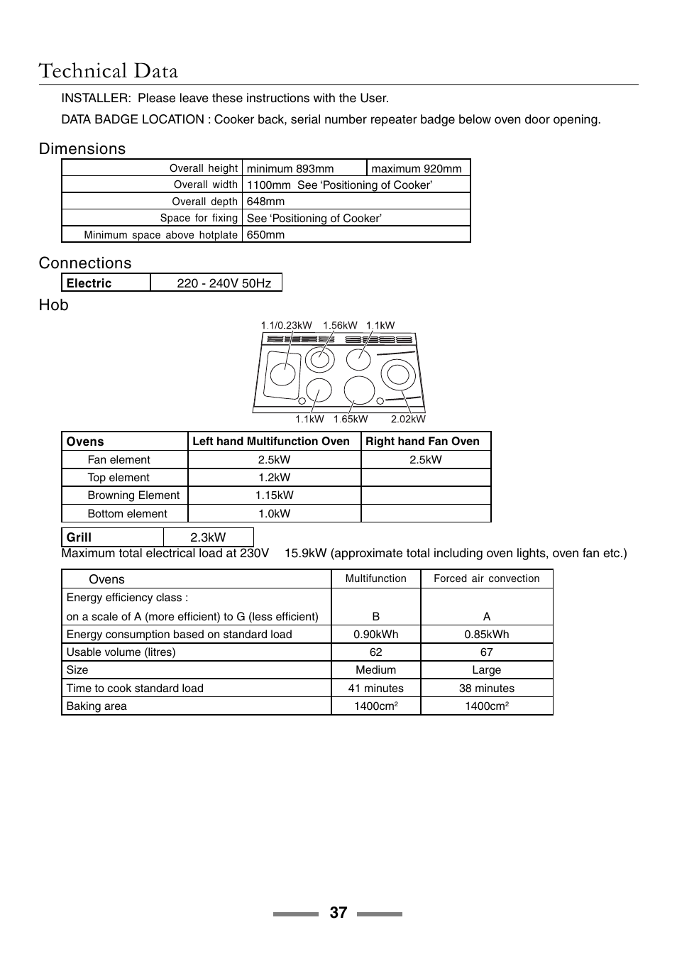 Technical data, Dimensions, Connections | Rangemaster ELAN U105510-01 User Manual | Page 37 / 40