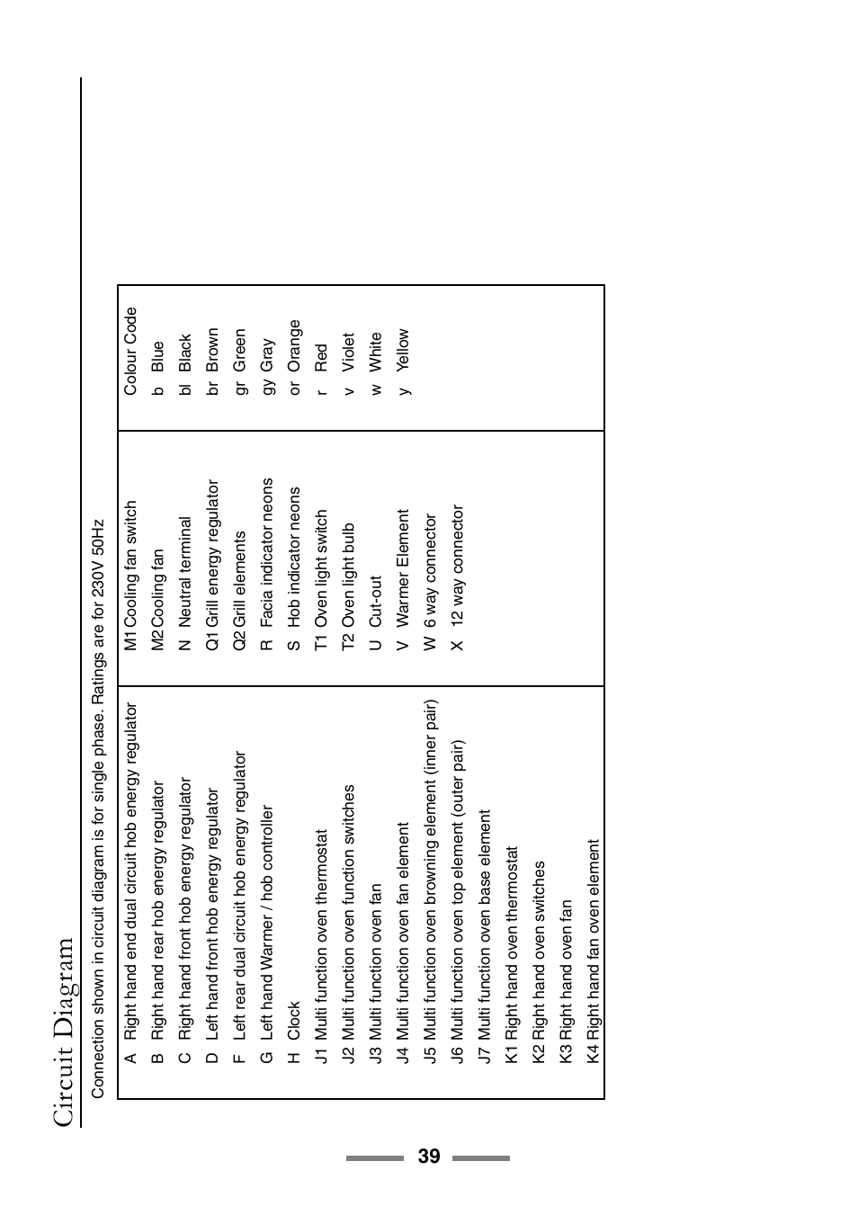 Circuit diag ram | Rangemaster ELAN U105510-01 User Manual | Page 39 / 40