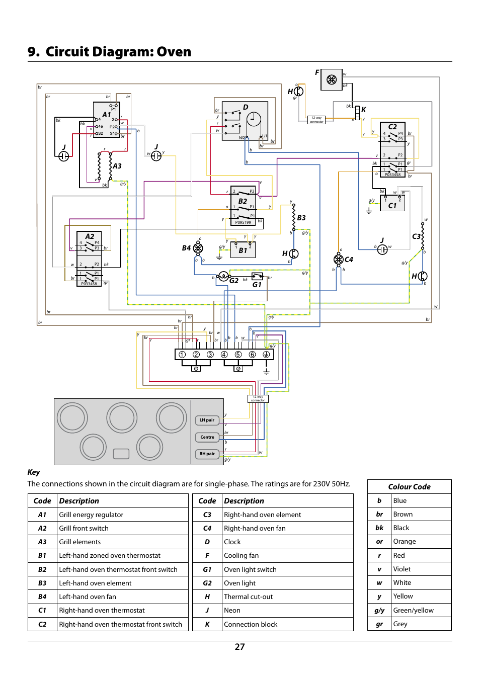 Circuit diagram: oven, Code description, Colour code | Rangemaster Toledo 90 Induction Cooker U109952 - 02 User Manual | Page 29 / 32