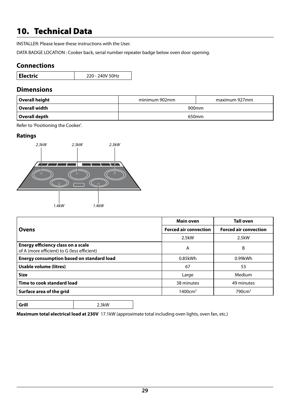 Technical data, Connections, Dimensions | Rangemaster Toledo 90 Induction Cooker U109952 - 02 User Manual | Page 31 / 32